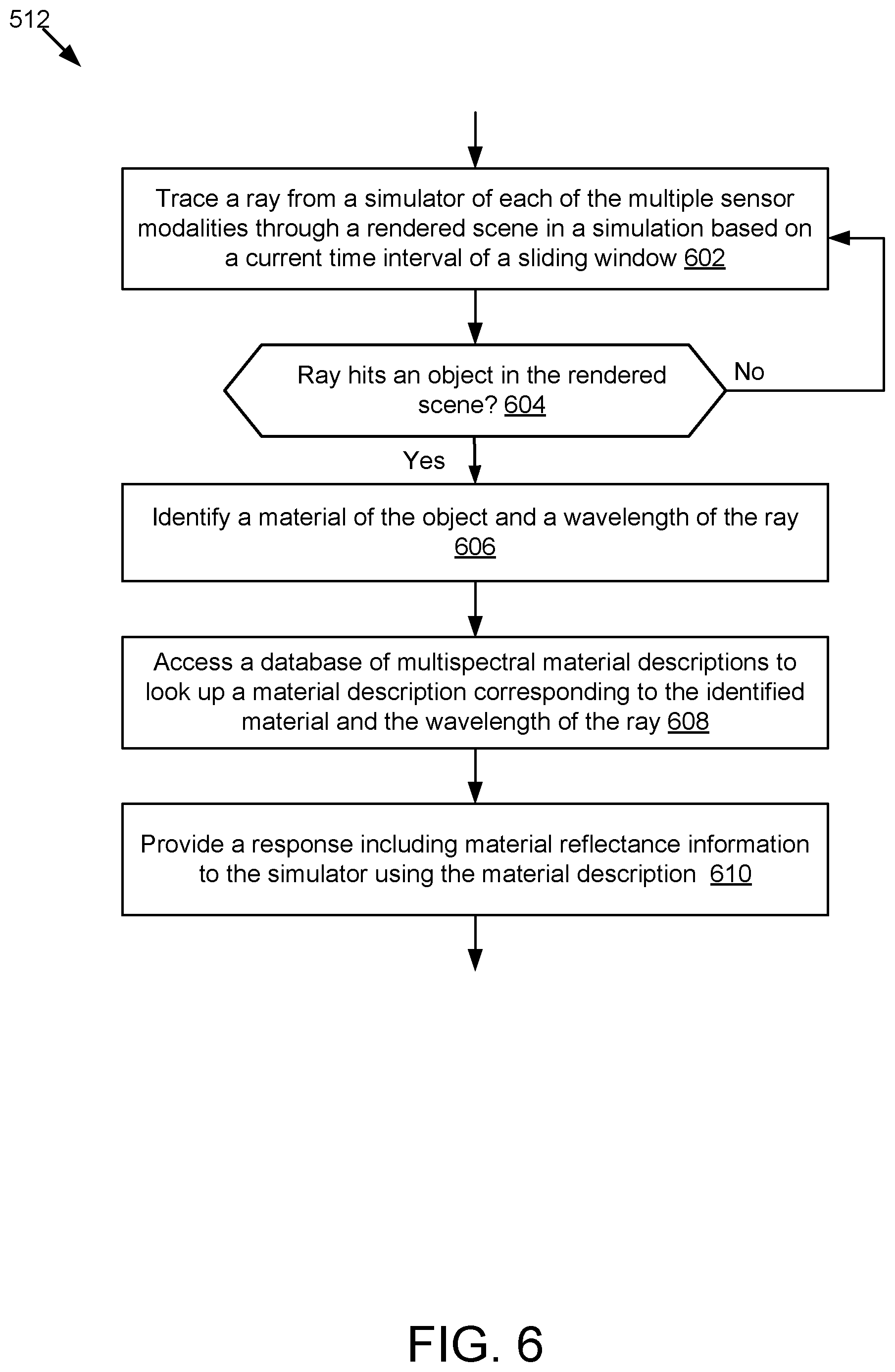 Patent US11847869 Figure 6 – Multimodal perception simulation
