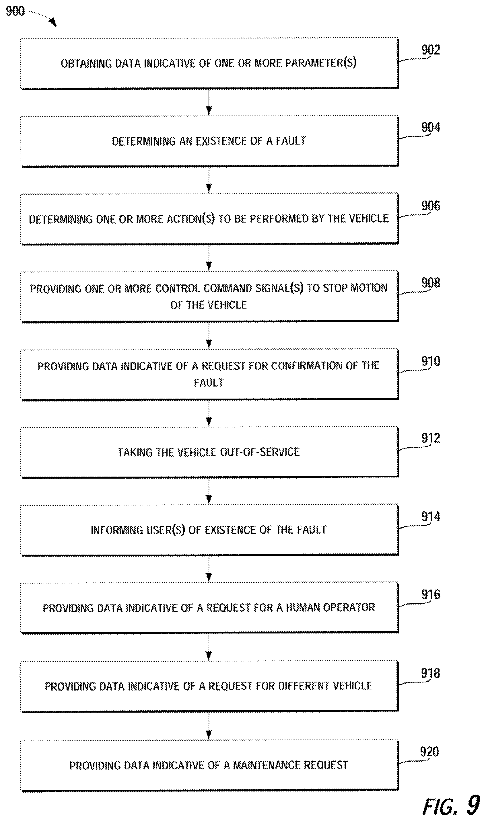 Patent US11847870 Figure 9 – Vehicle management system