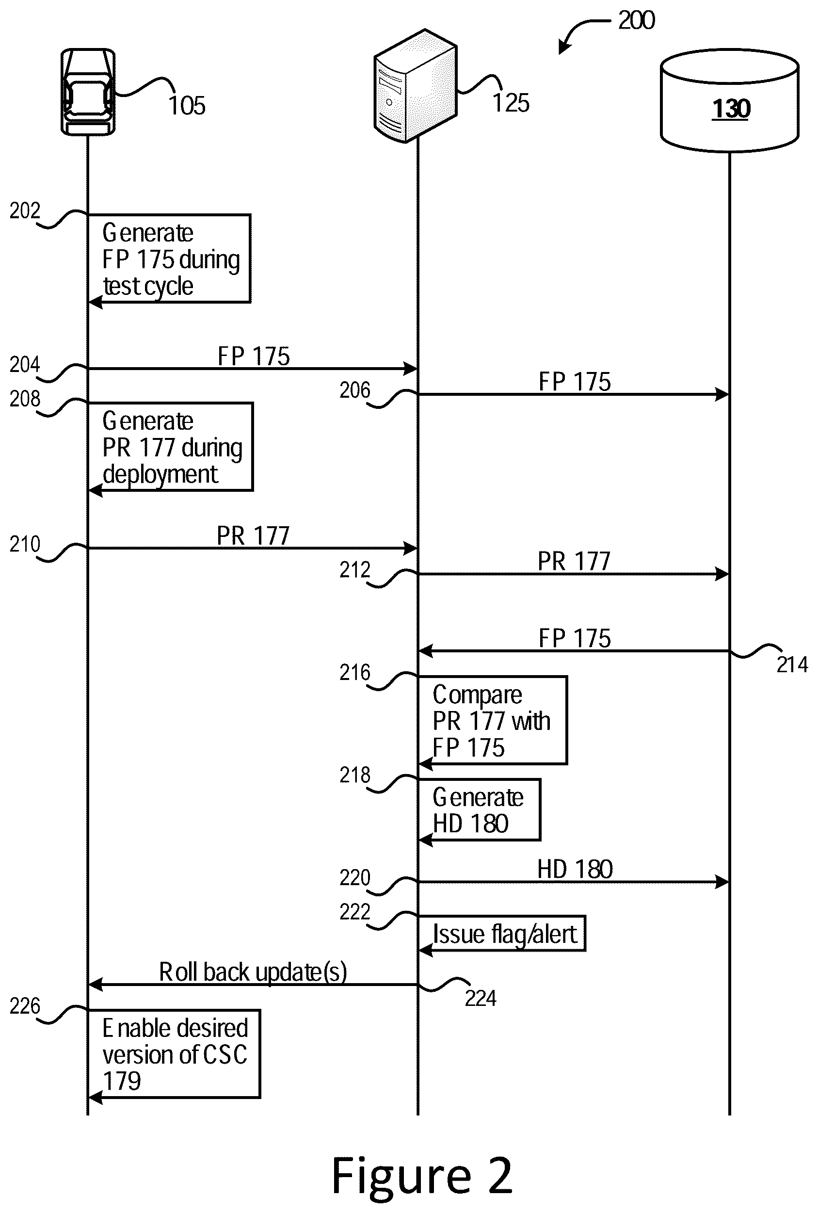 Patent US11847871 Figure 2 – Technologies for verifying control system operation