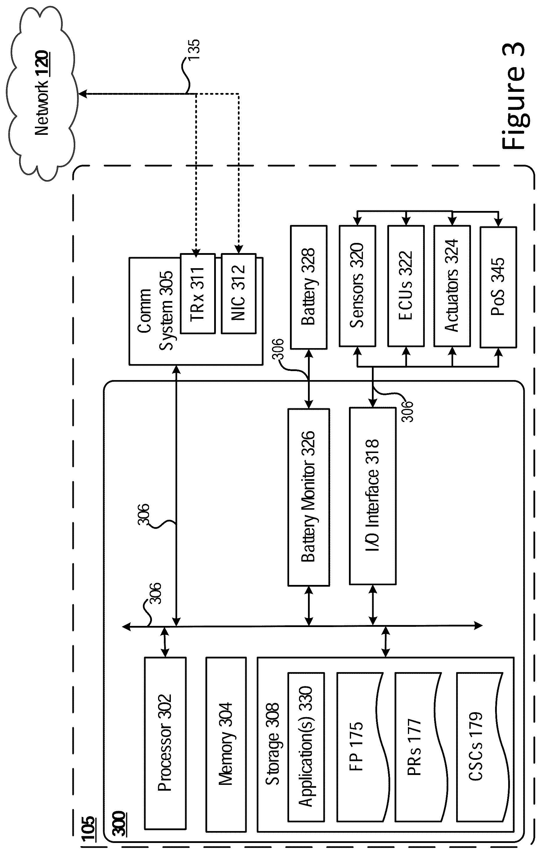 Patent US11847871 Figure 3 – Technologies for verifying control system operation