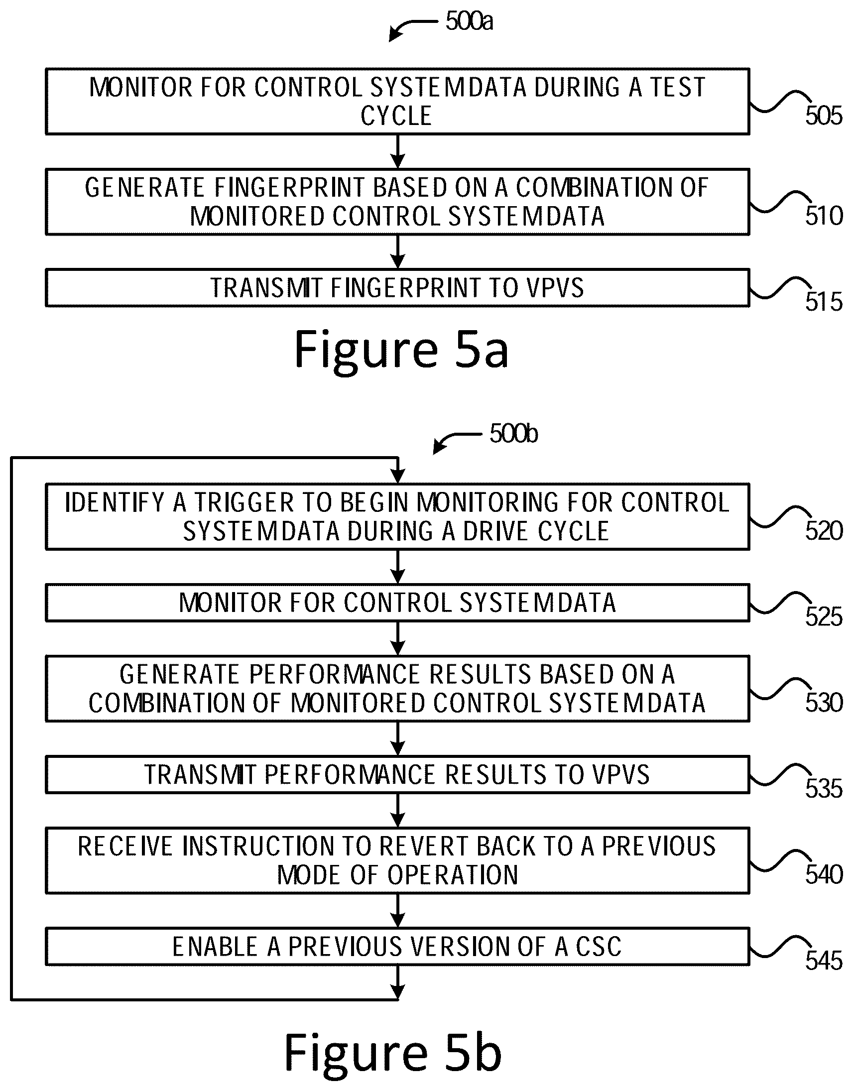 Patent US11847871 Figure 5 – Technologies for verifying control system operation