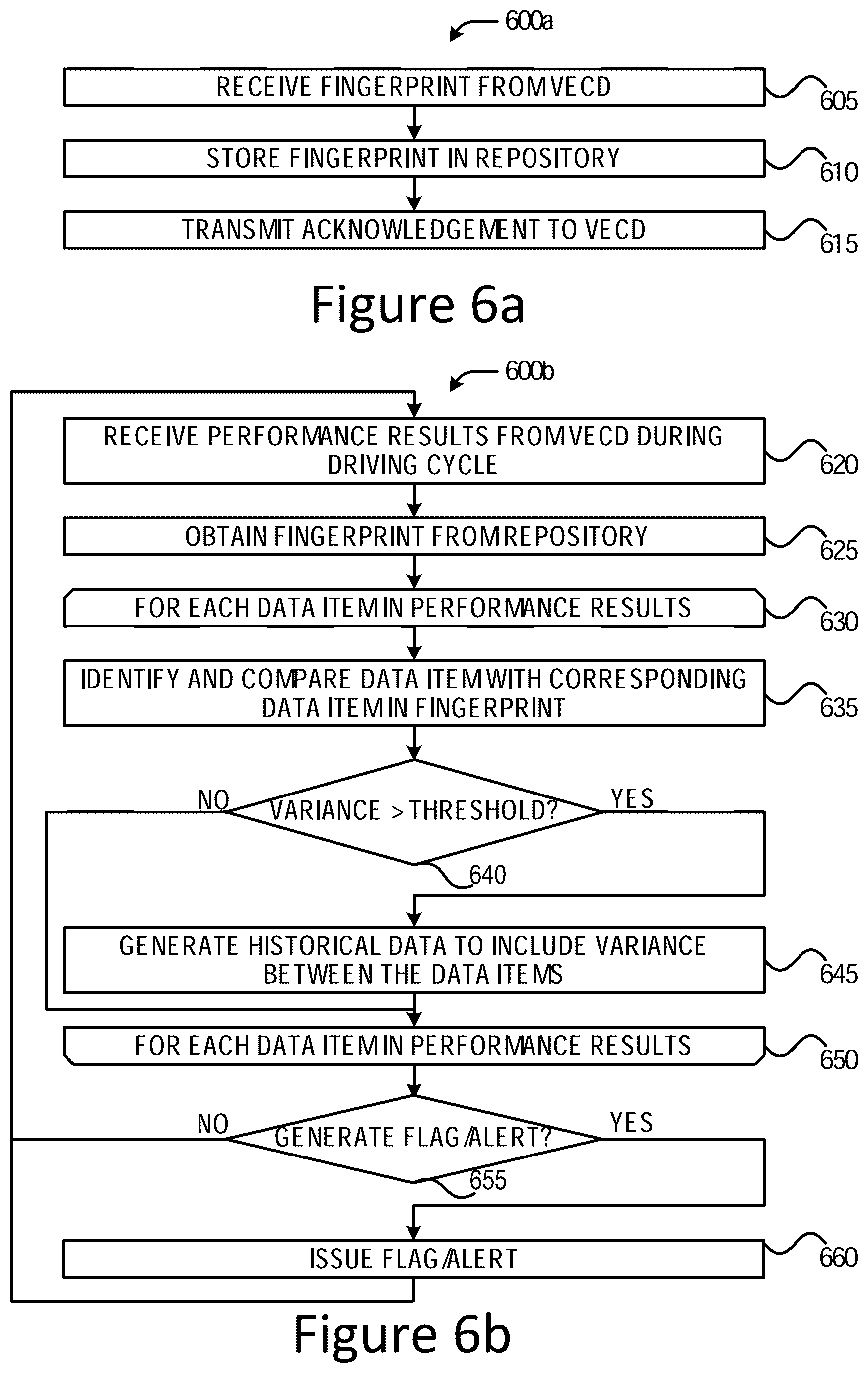 Patent US11847871 Figure 6 – Technologies for verifying control system operation