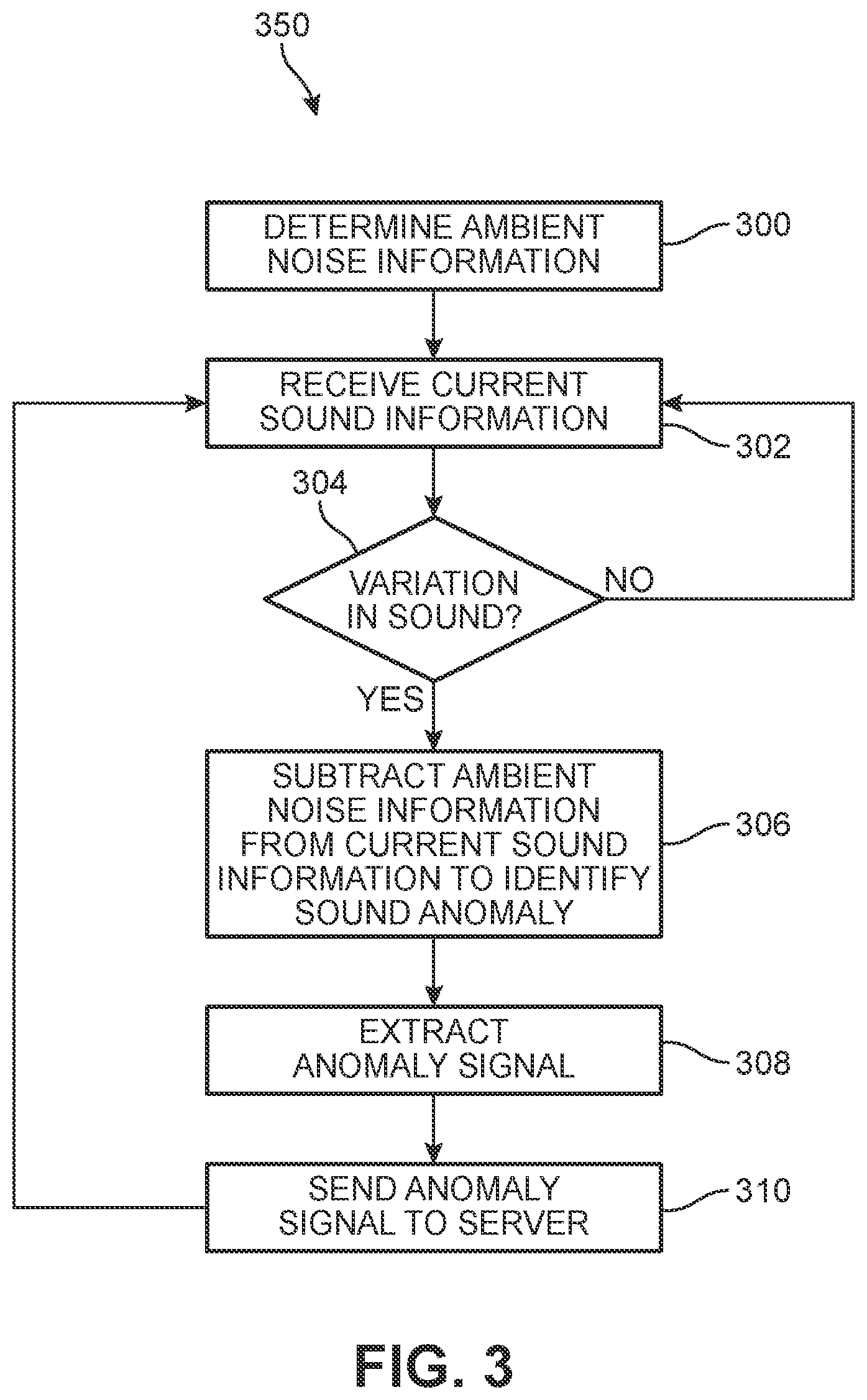 Patent US11847872 Figure 3 – Automatic problem detection from sounds