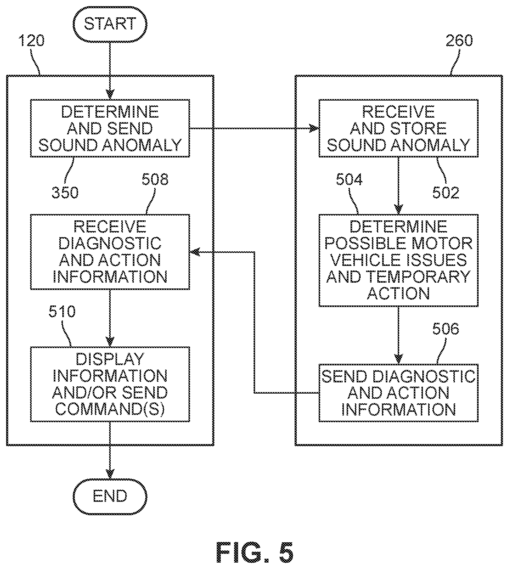 Patent US11847872 Figure 5 – Automatic problem detection from sounds