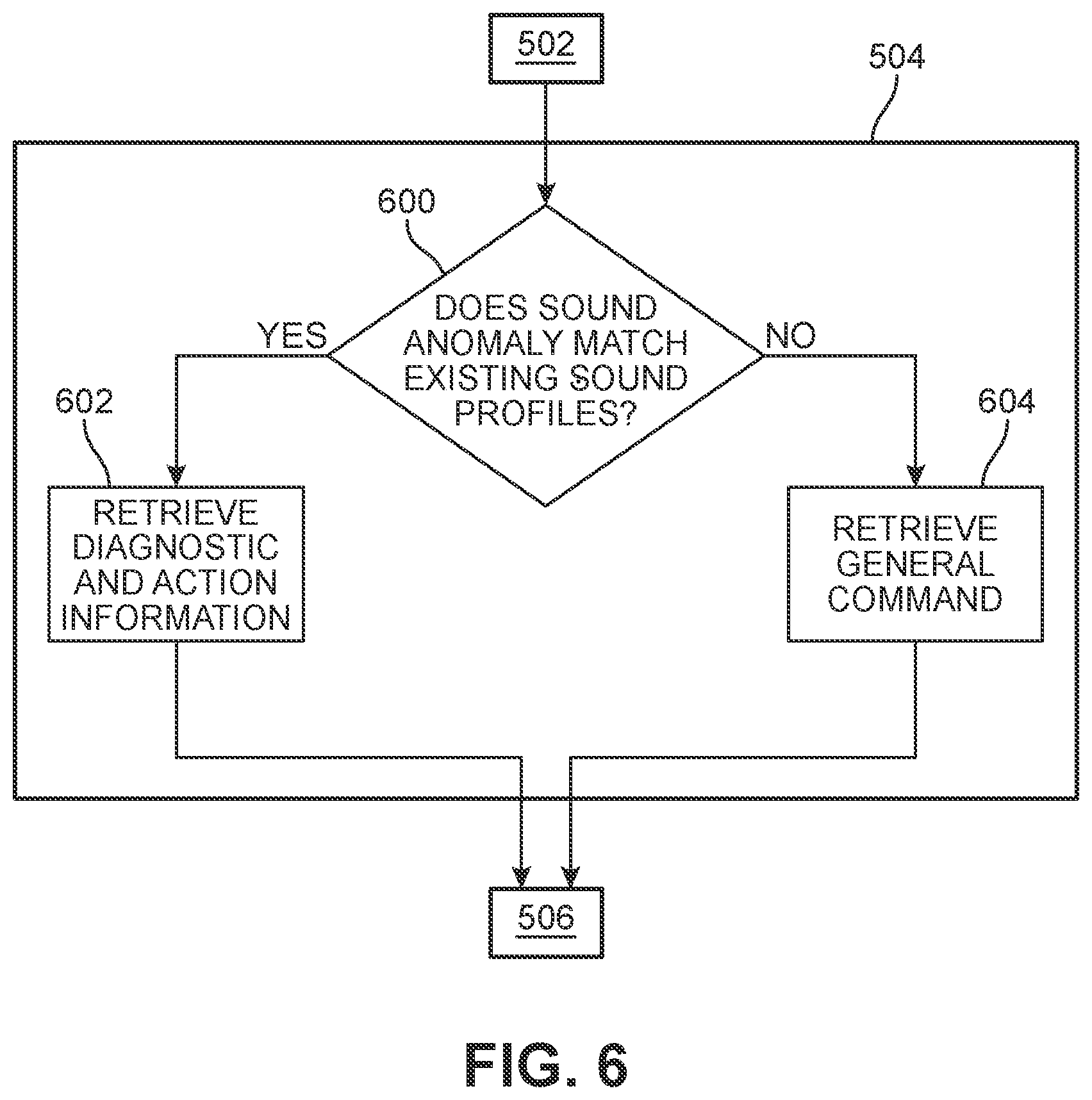 Patent US11847872 Figure 6 – Automatic problem detection from sounds