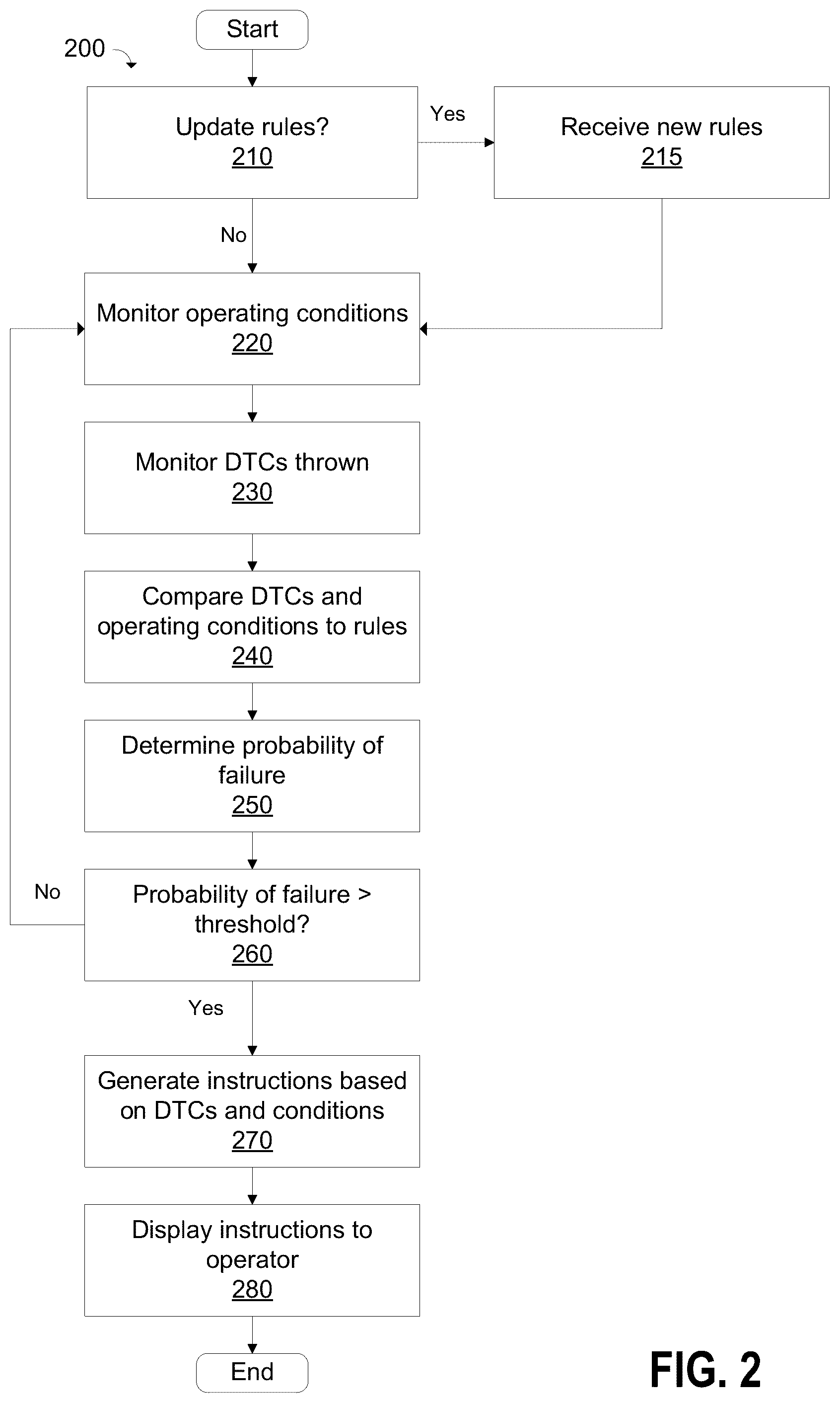 Patent US11847873 Figure 2 – Systems and methods for in-vehicle predictive failure detection
