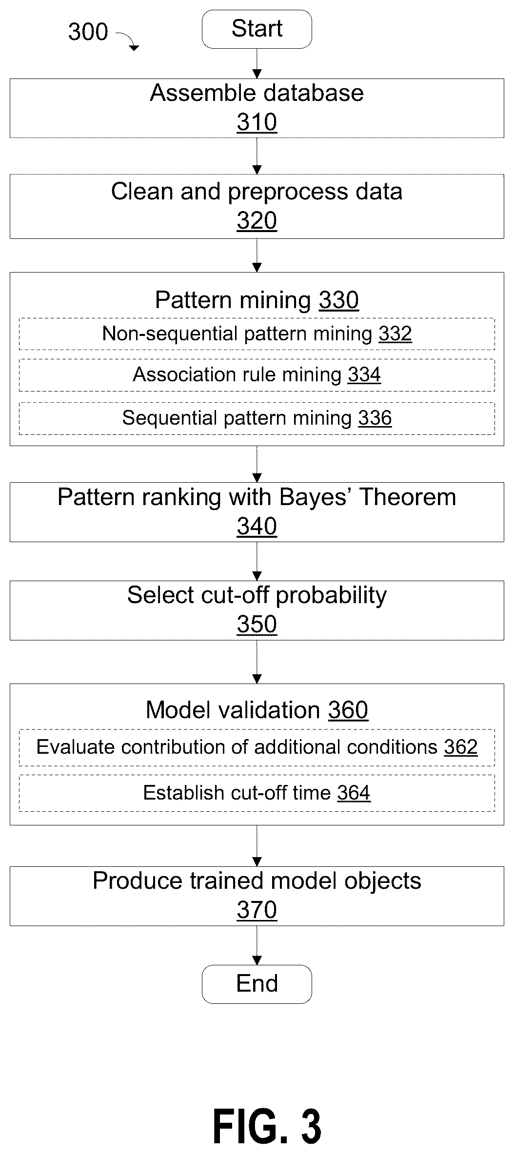 Patent US11847873 Figure 3 – Systems and methods for in-vehicle predictive failure detection