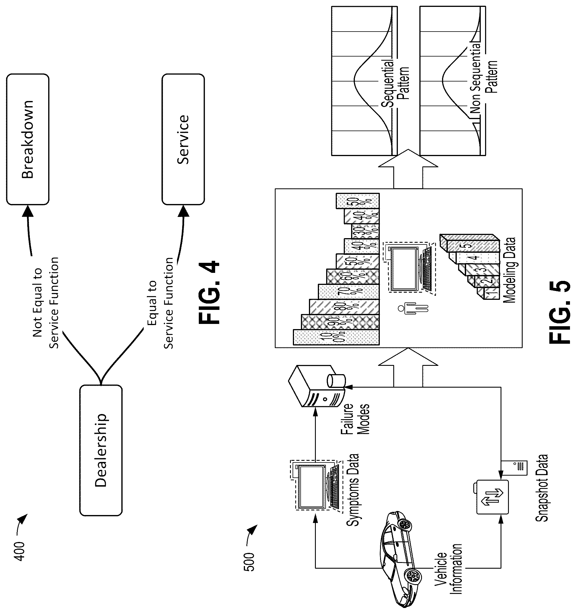 Patent US11847873 Figure 4 – Systems and methods for in-vehicle predictive failure detection