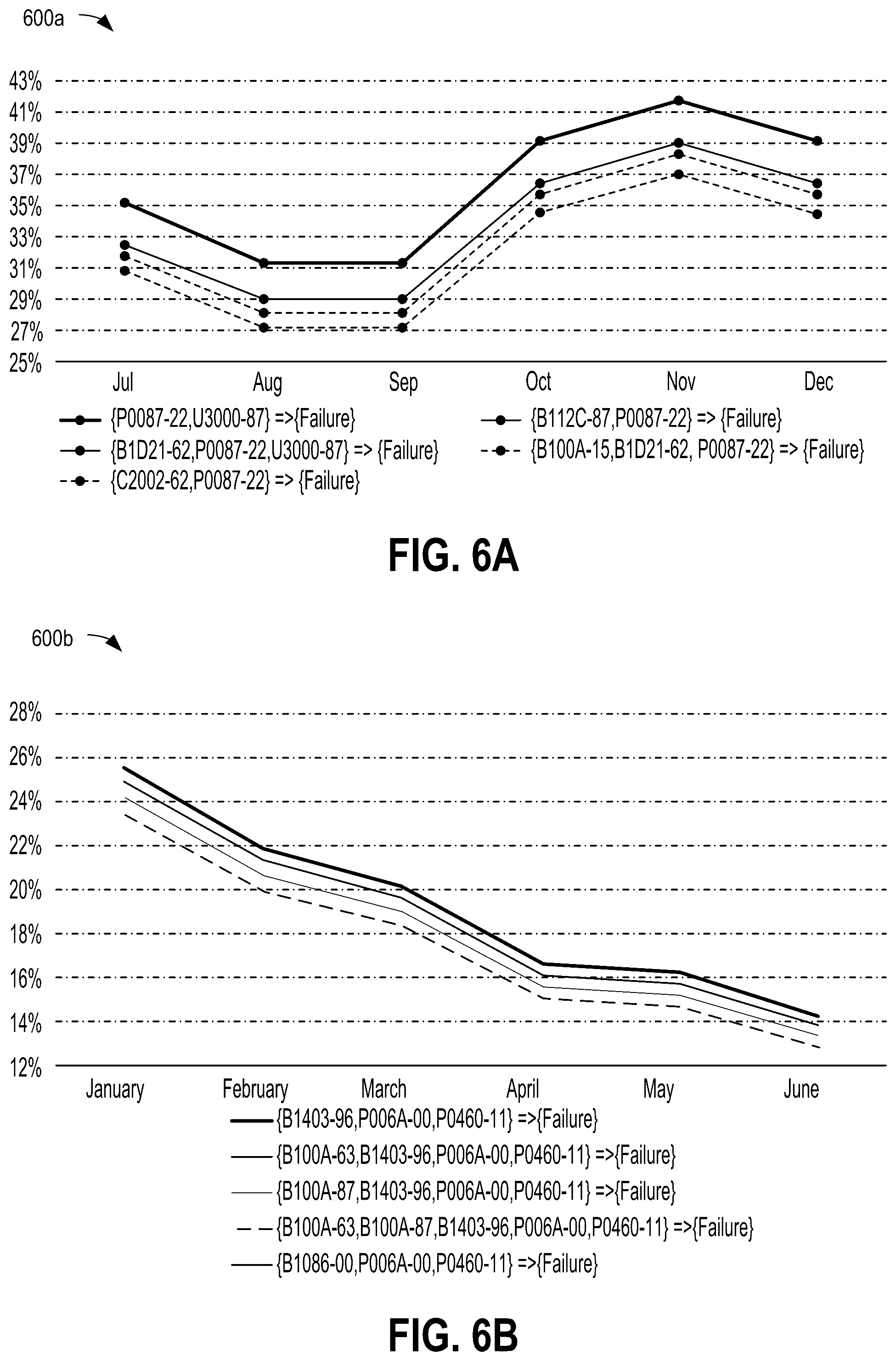 Patent US11847873 Figure 5 – Systems and methods for in-vehicle predictive failure detection