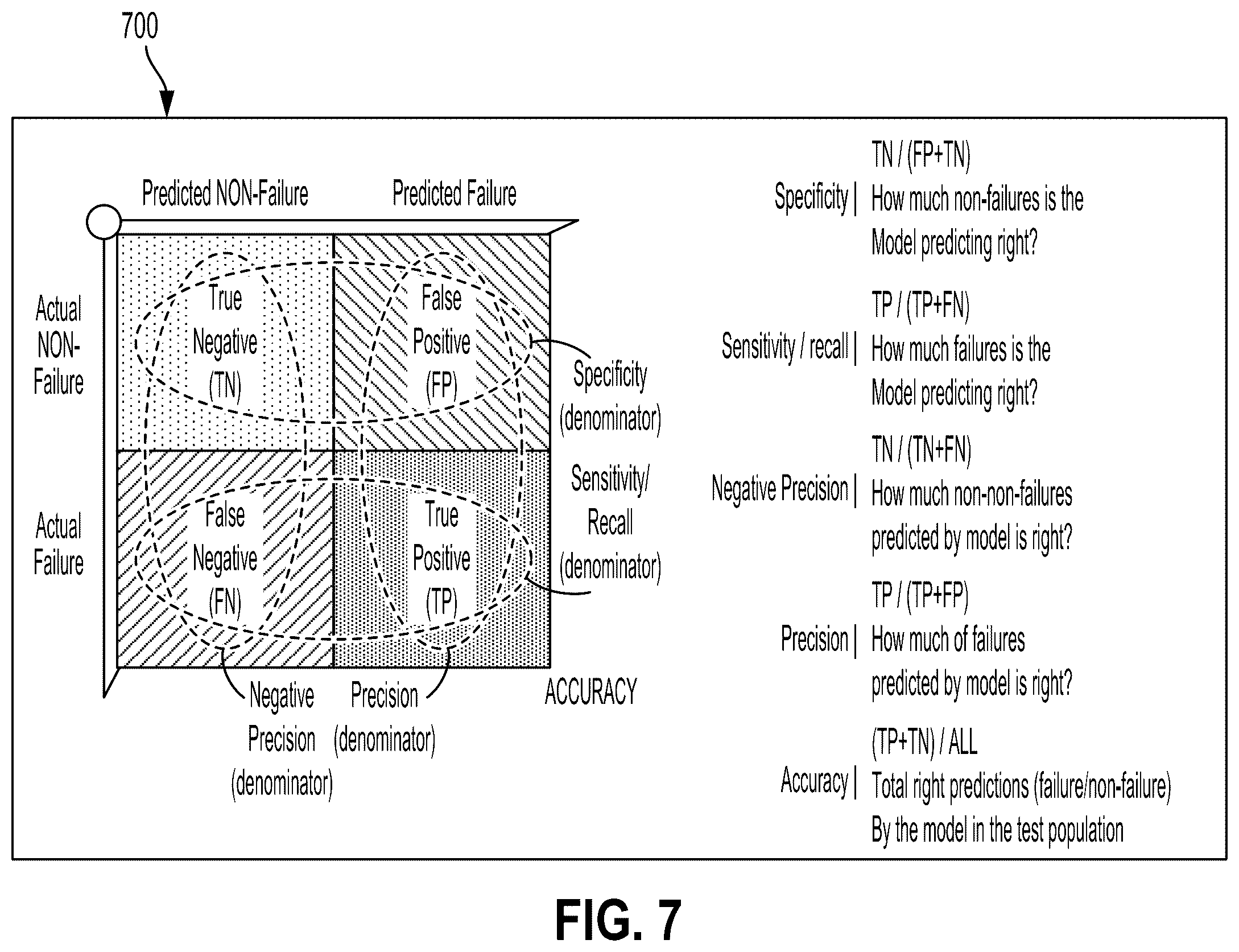 Patent US11847873 Figure 6 – Systems and methods for in-vehicle predictive failure detection