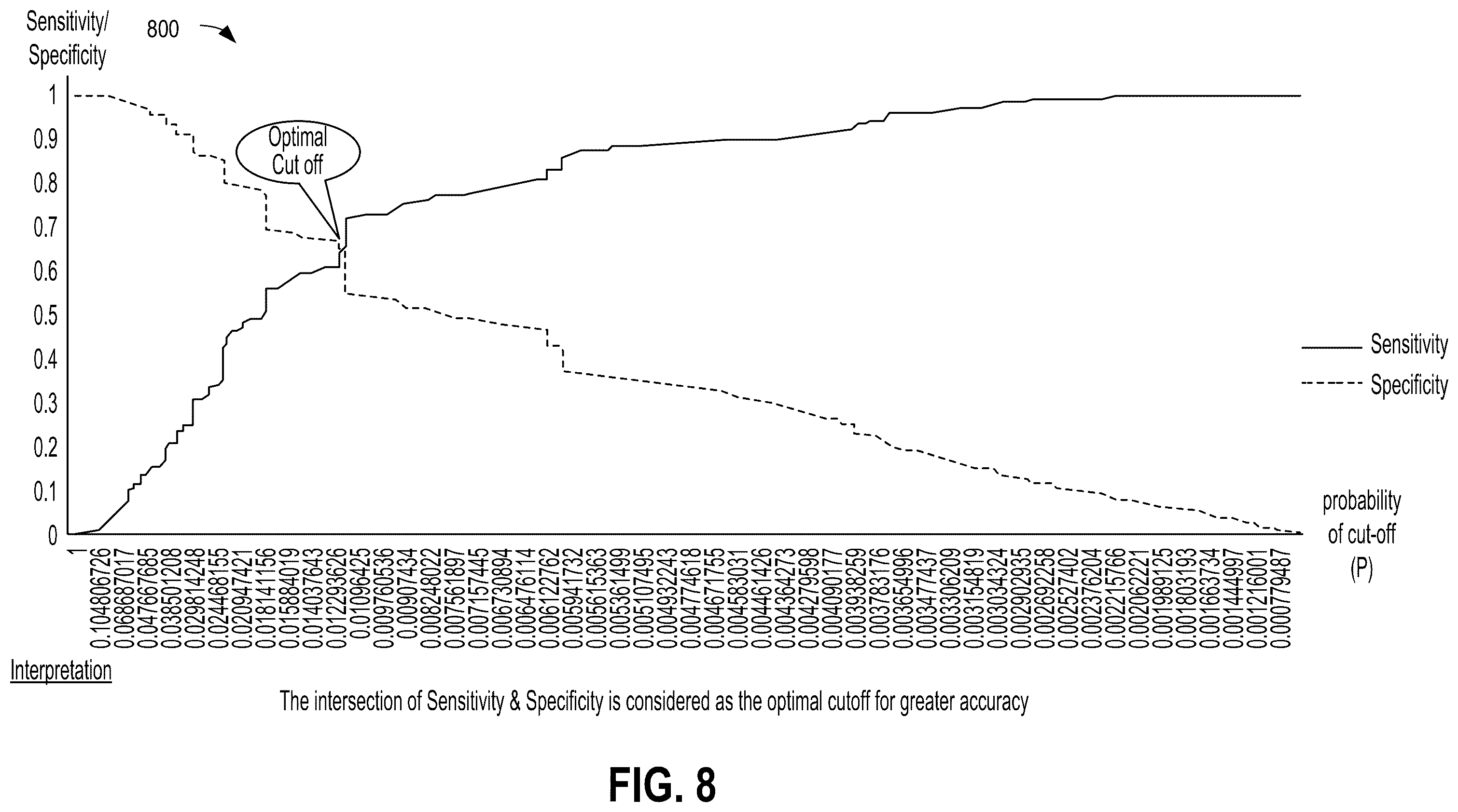 Patent US11847873 Figure 7 – Systems and methods for in-vehicle predictive failure detection