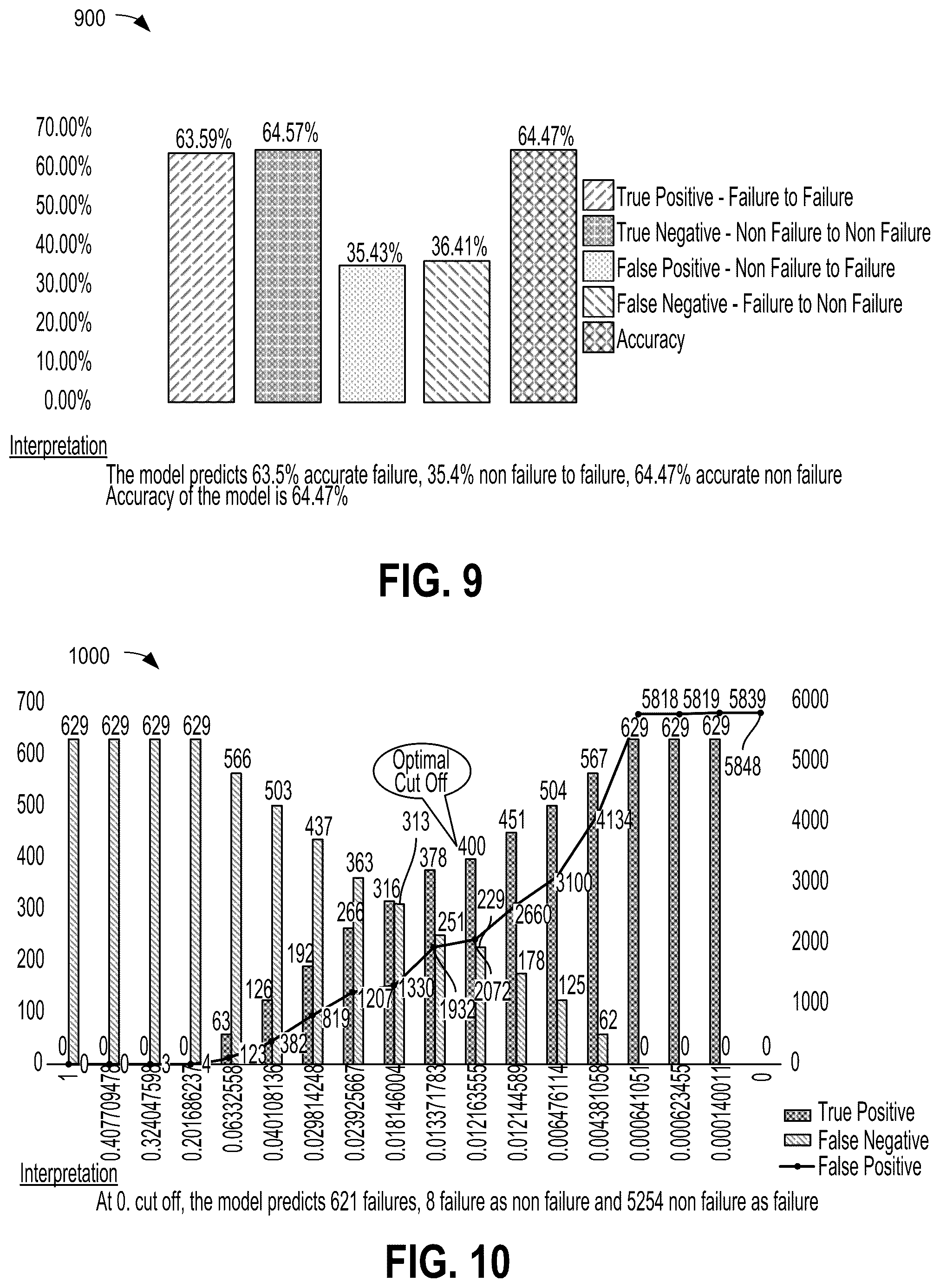Patent US11847873 Figure 8 – Systems and methods for in-vehicle predictive failure detection