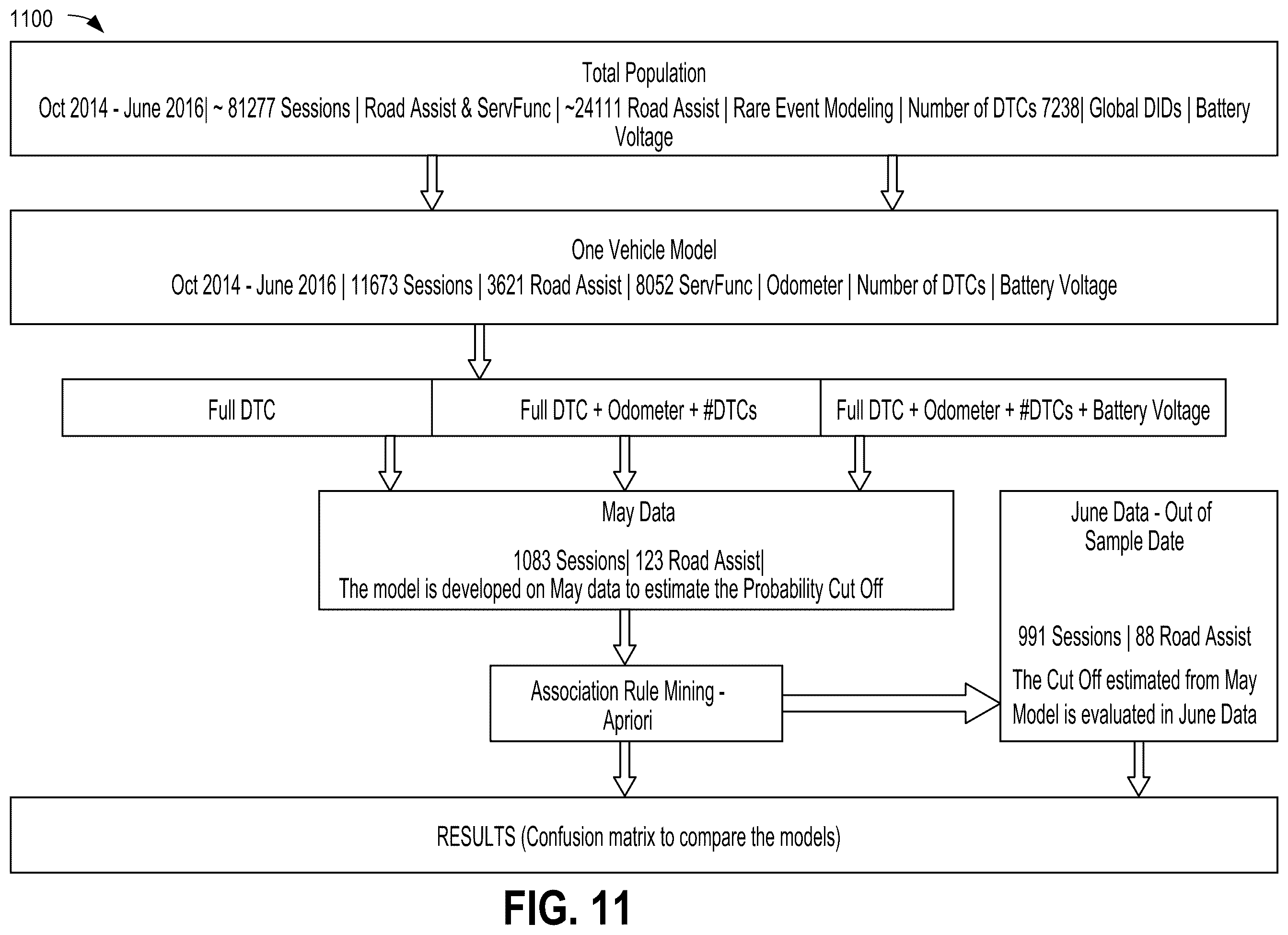 Patent US11847873 Figure 9 – Systems and methods for in-vehicle predictive failure detection