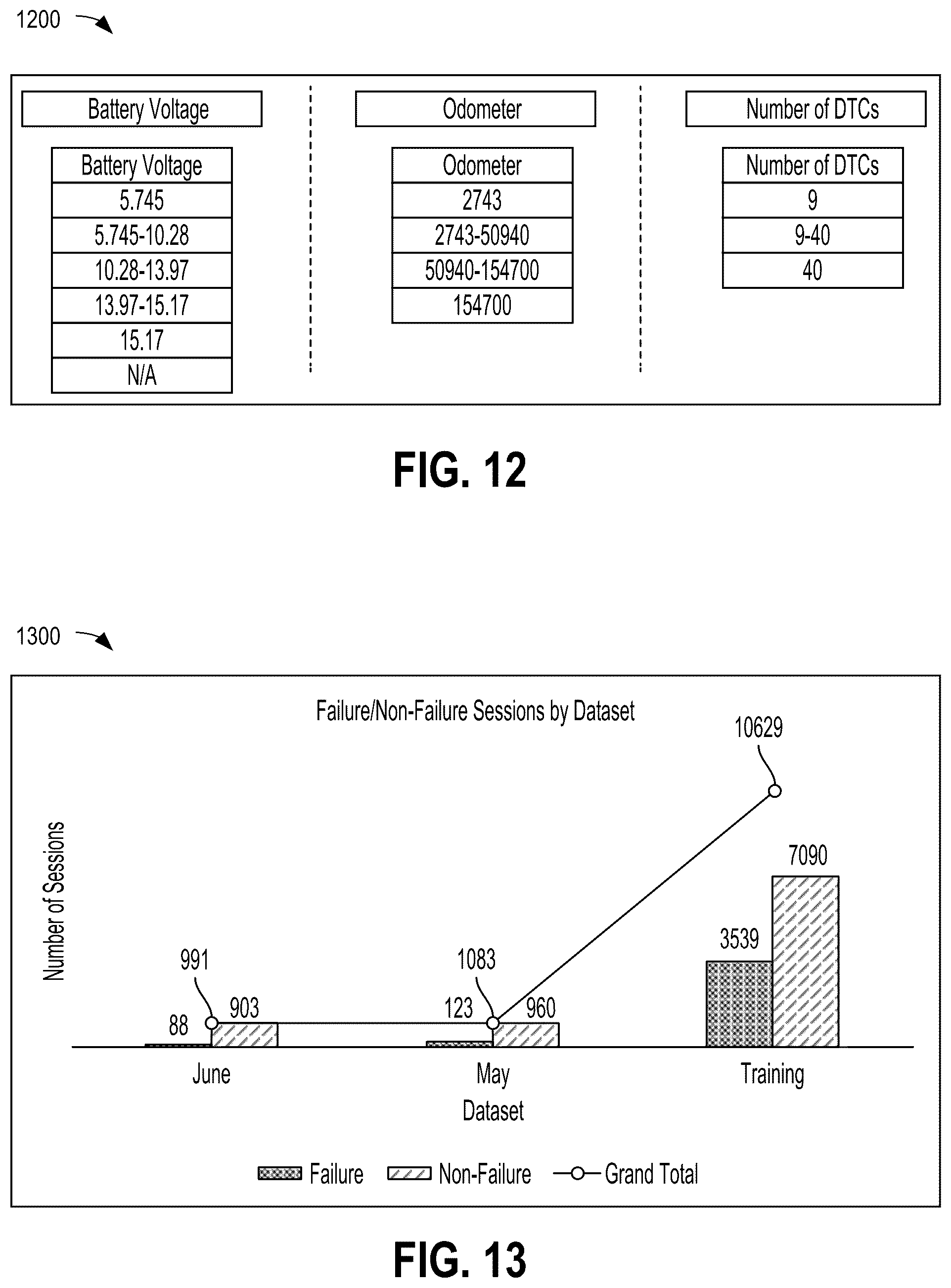 Patent US11847873 Figure 10 – Systems and methods for in-vehicle predictive failure detection