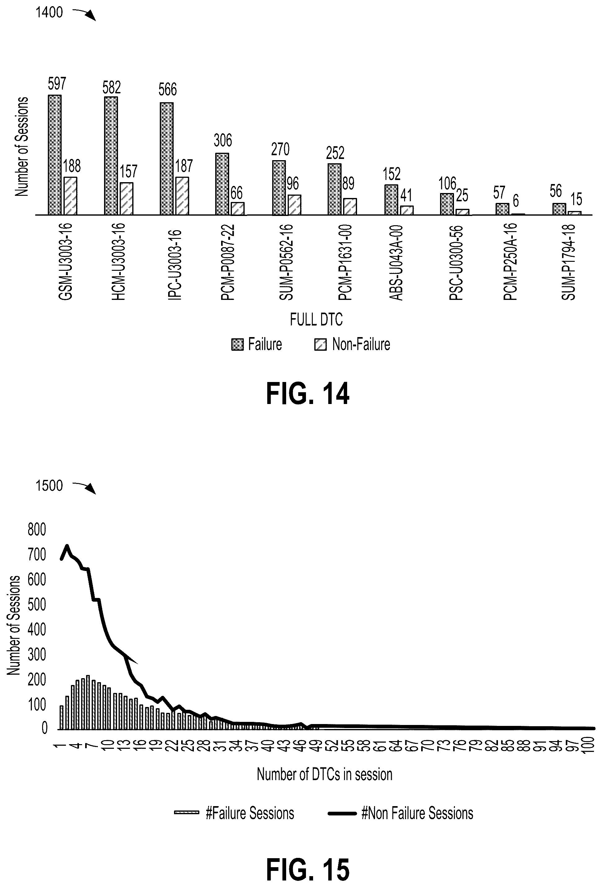 Patent US11847873 Figure 11 – Systems and methods for in-vehicle predictive failure detection