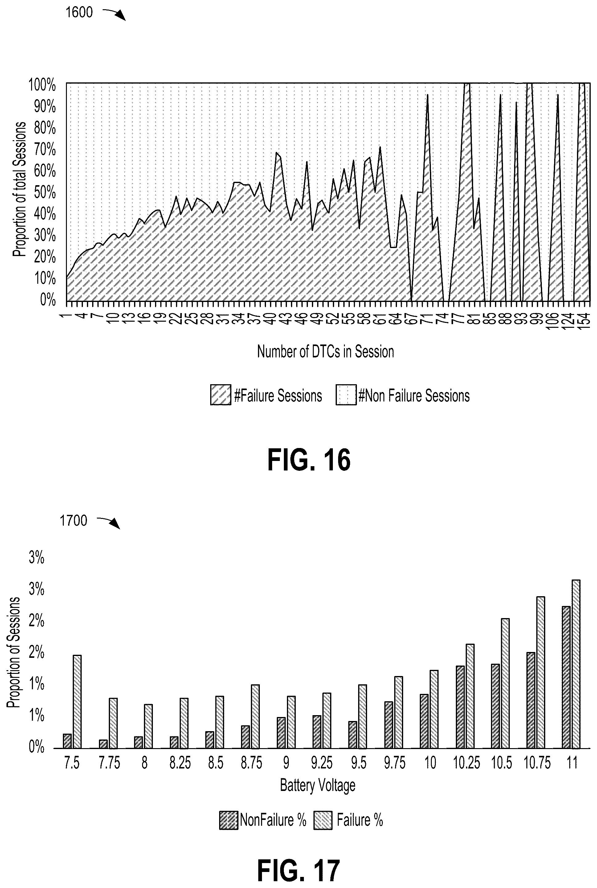 Patent US11847873 Figure 12 – Systems and methods for in-vehicle predictive failure detection