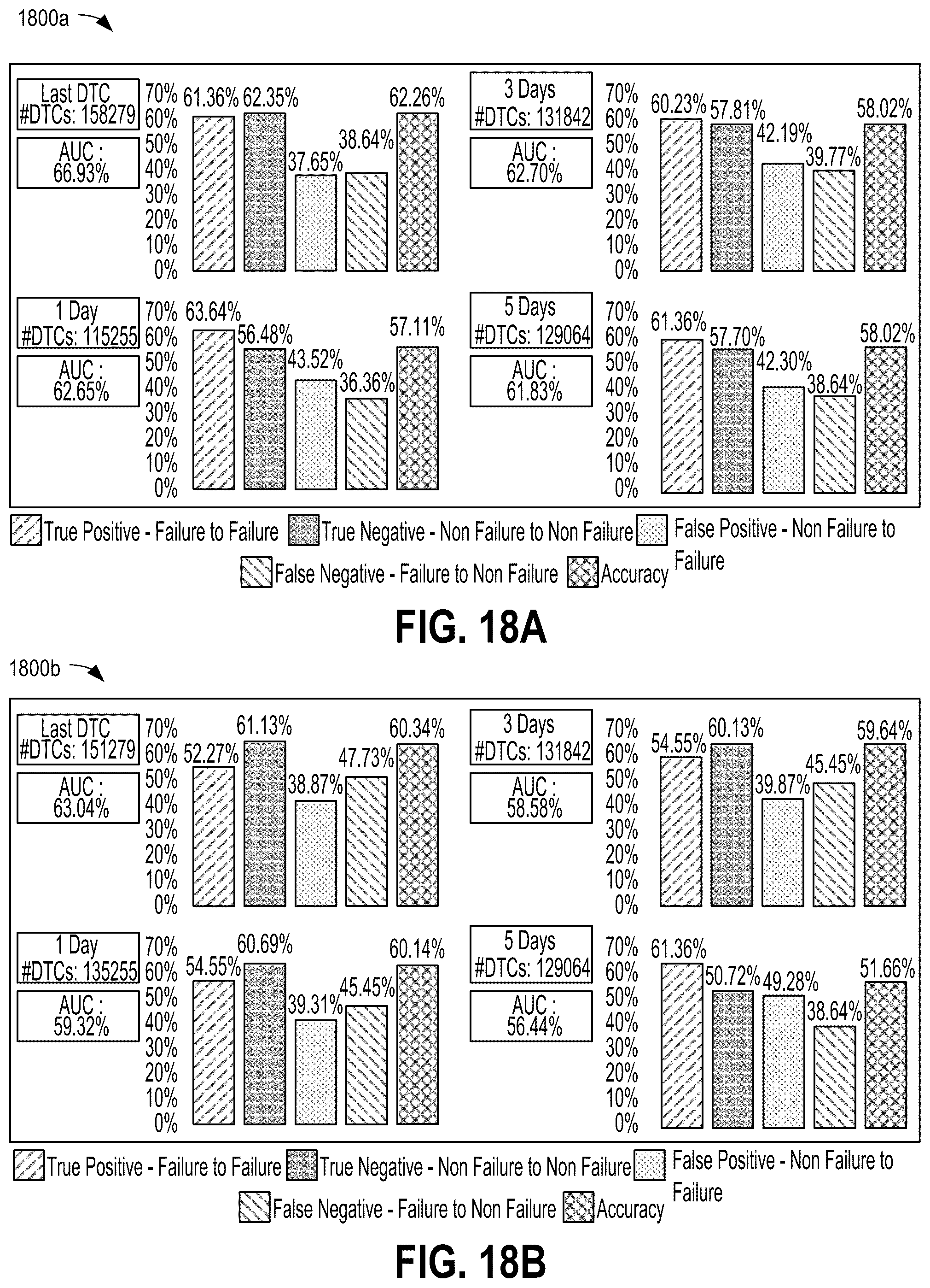 Patent US11847873 Figure 13 – Systems and methods for in-vehicle predictive failure detection