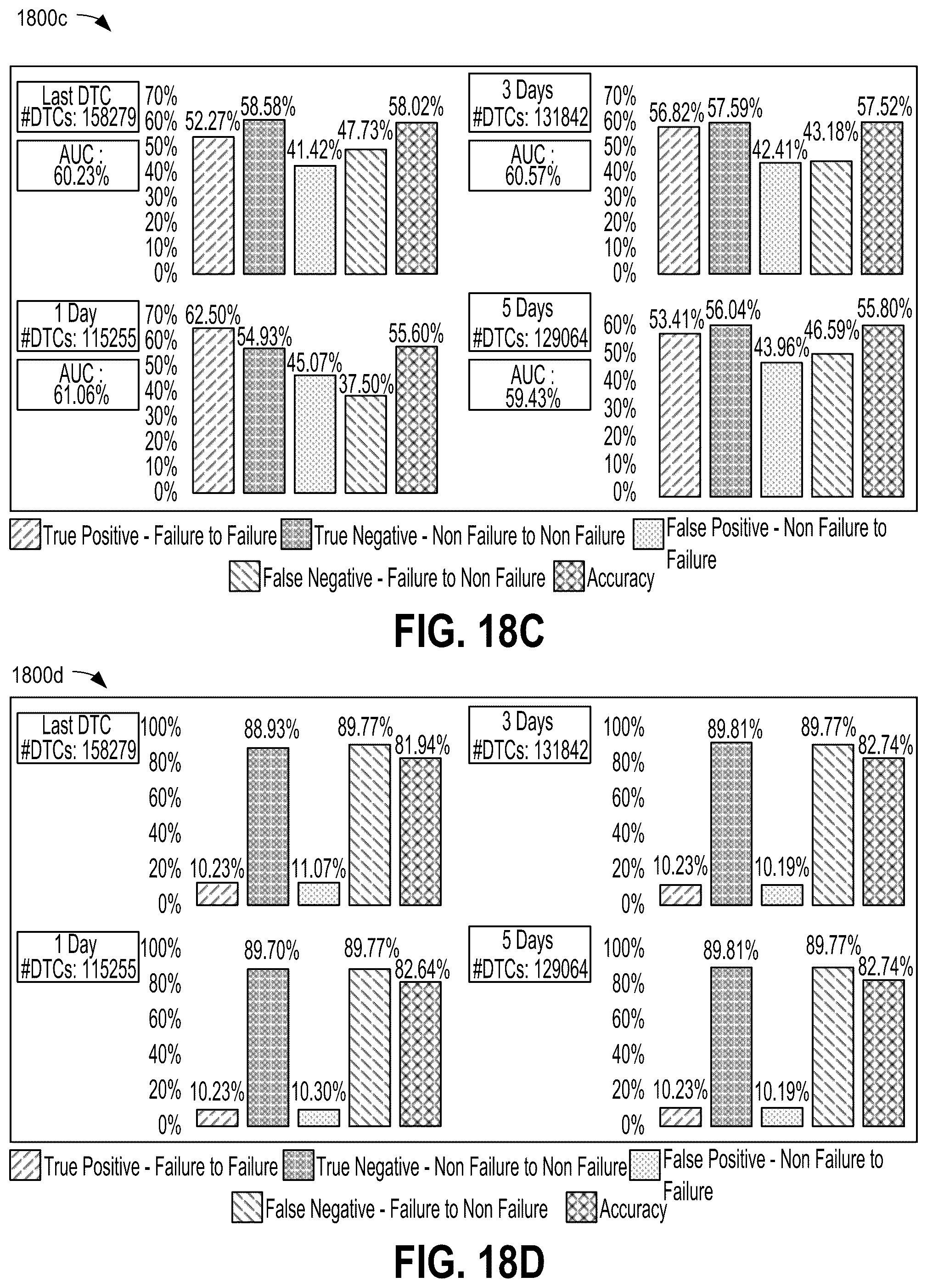 Patent US11847873 Figure 14 – Systems and methods for in-vehicle predictive failure detection