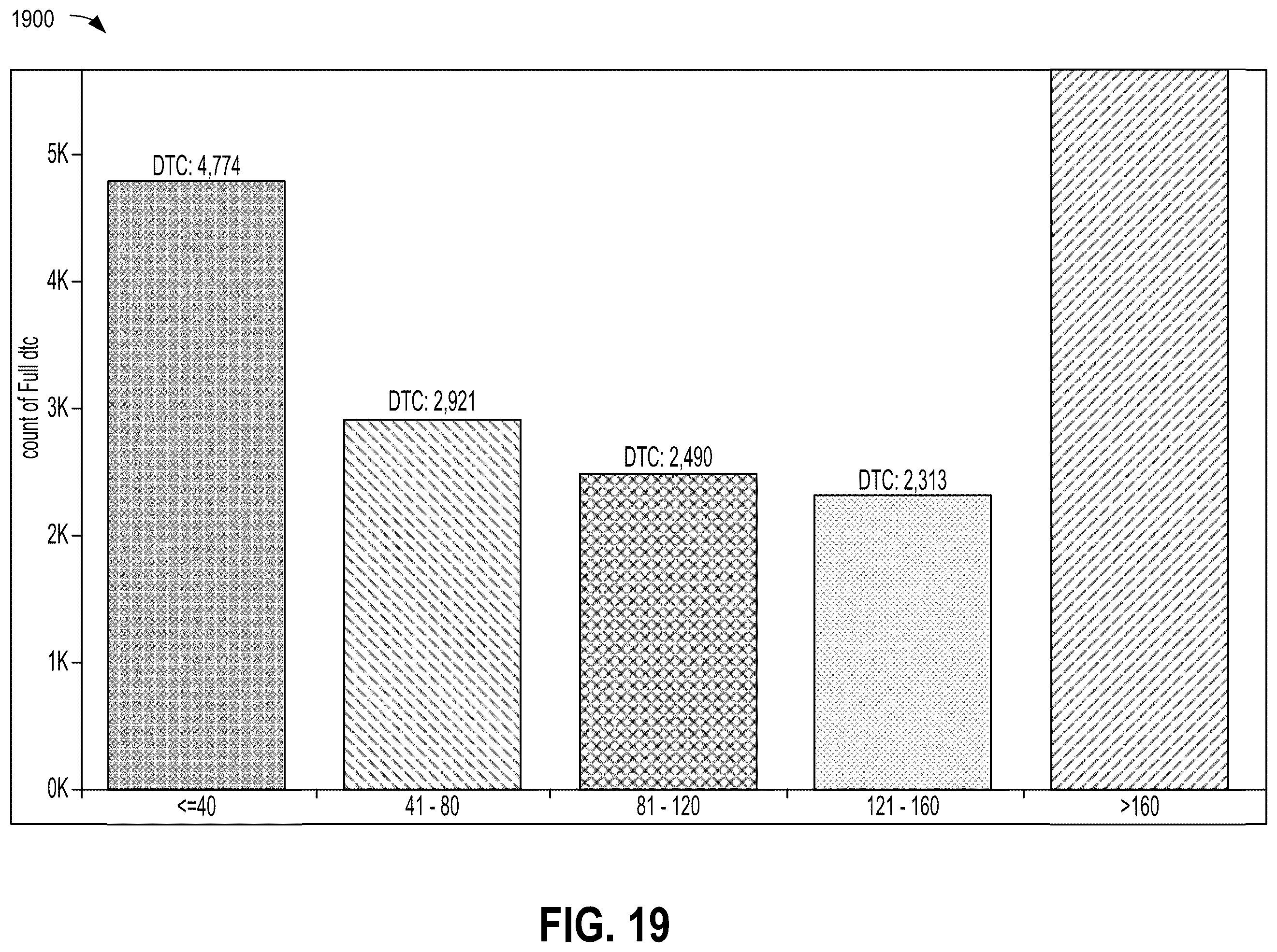 Patent US11847873 Figure 15 – Systems and methods for in-vehicle predictive failure detection