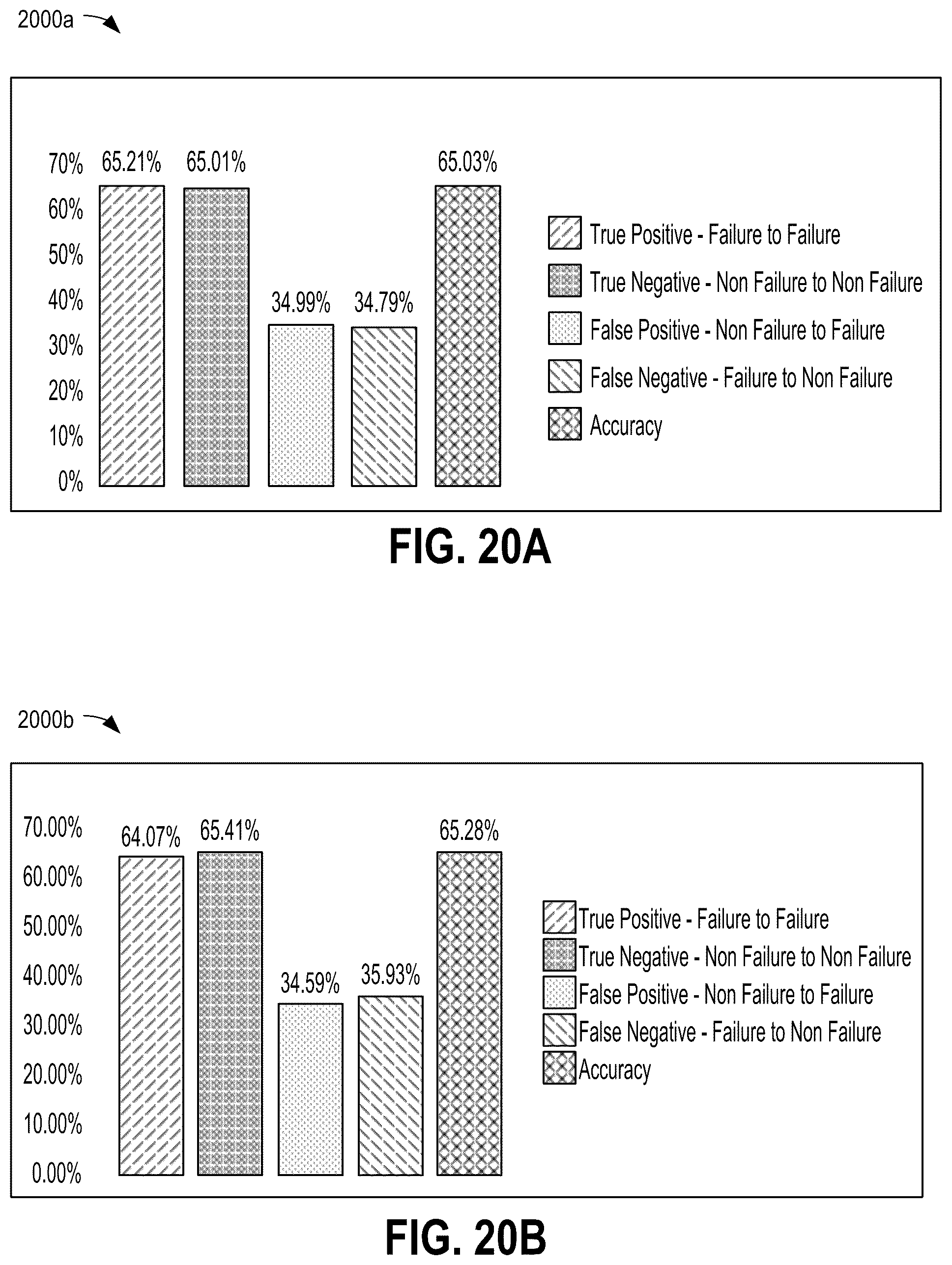 Patent US11847873 Figure 16 – Systems and methods for in-vehicle predictive failure detection