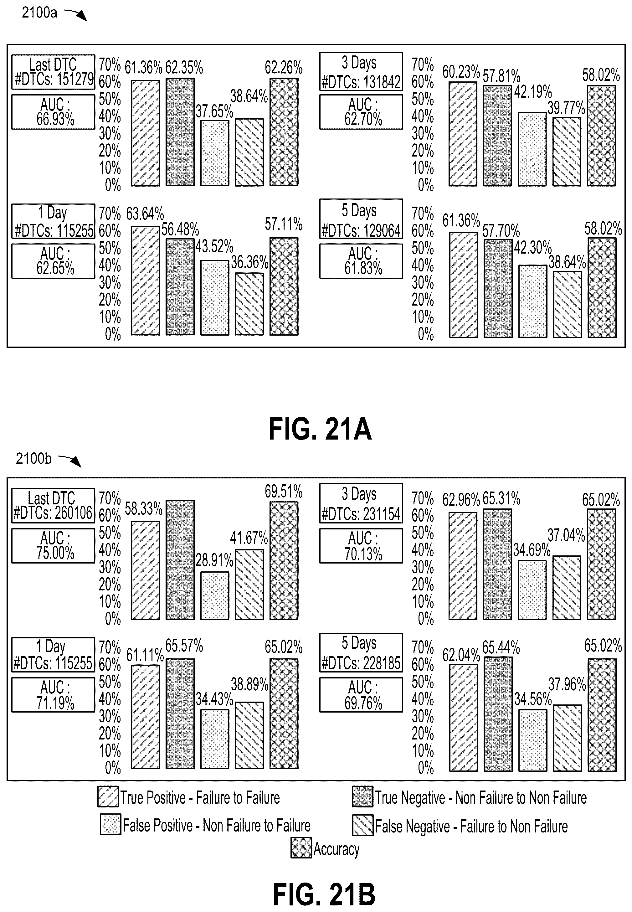 Patent US11847873 Figure 17 – Systems and methods for in-vehicle predictive failure detection