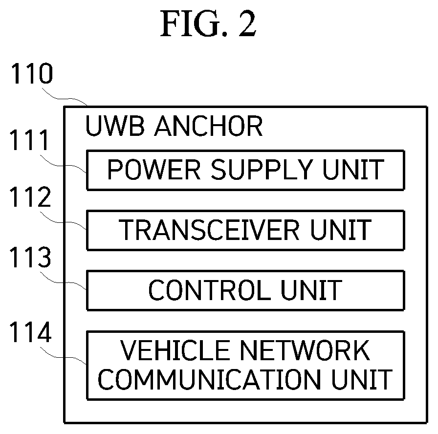 Patent US11847874 Figure 2 – UWB on/off operation method to minimize power consumption and UWB anchor using the same