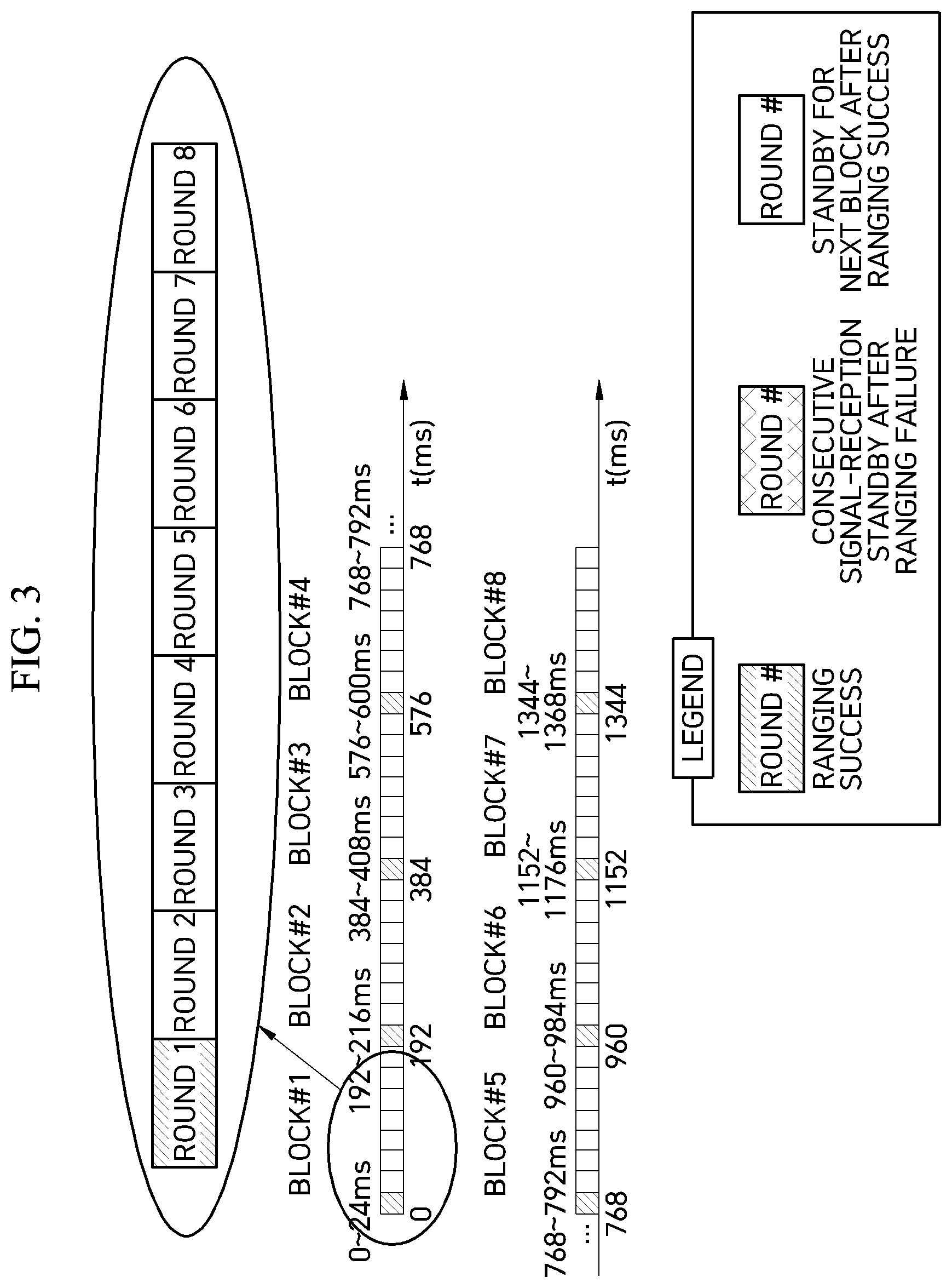Patent US11847874 Figure 3 – UWB on/off operation method to minimize power consumption and UWB anchor using the same