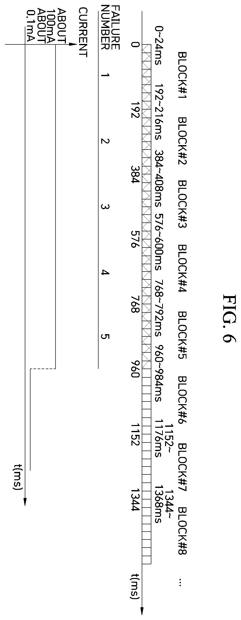 Patent US11847874 Figure 6 – UWB on/off operation method to minimize power consumption and UWB anchor using the same