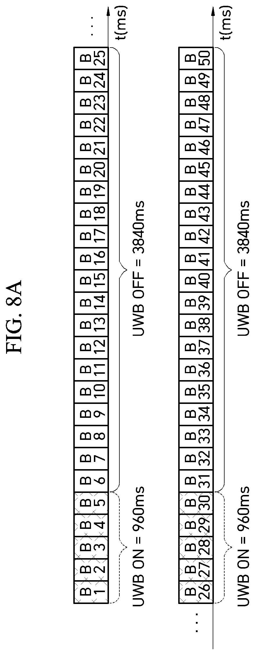Patent US11847874 Figure 8 – UWB on/off operation method to minimize power consumption and UWB anchor using the same
