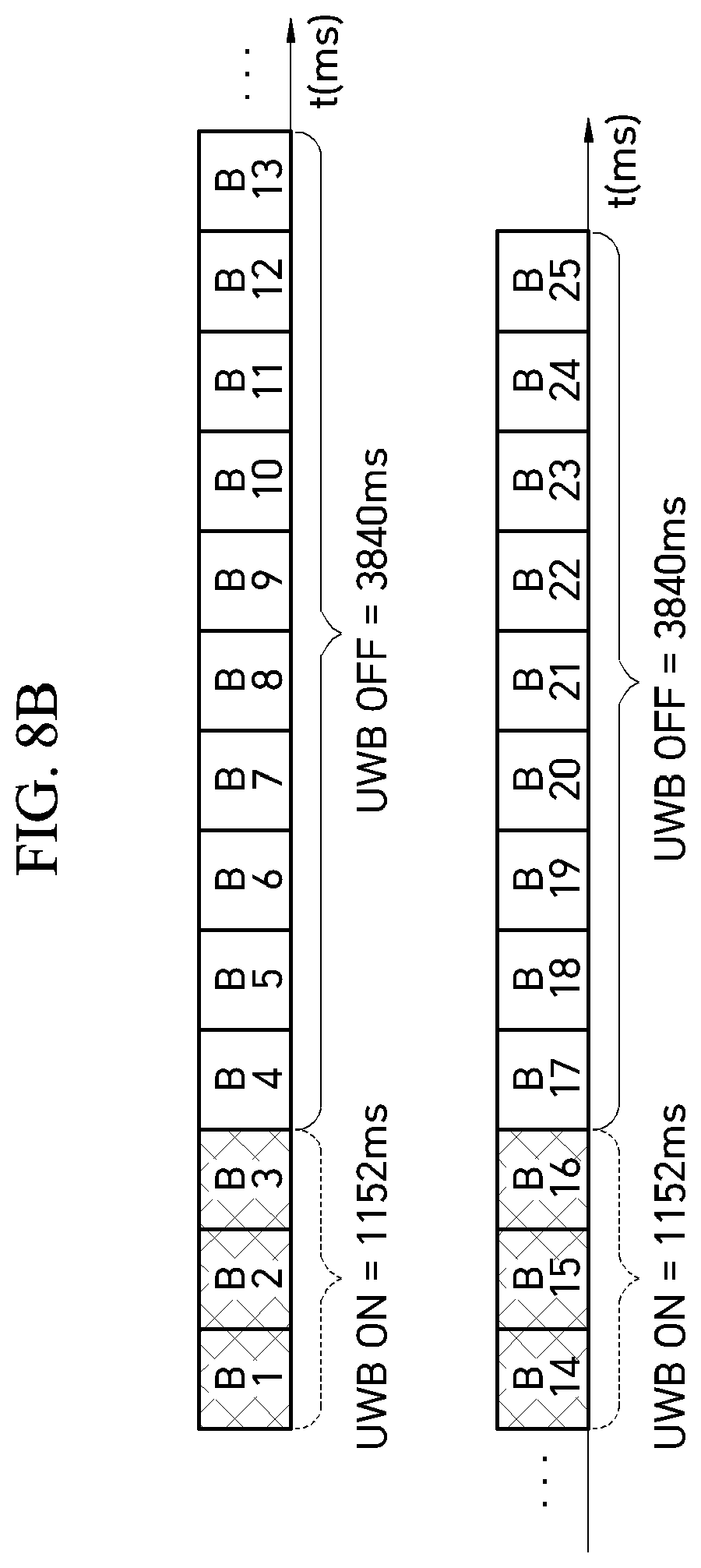 Patent US11847874 Figure 9 – UWB on/off operation method to minimize power consumption and UWB anchor using the same