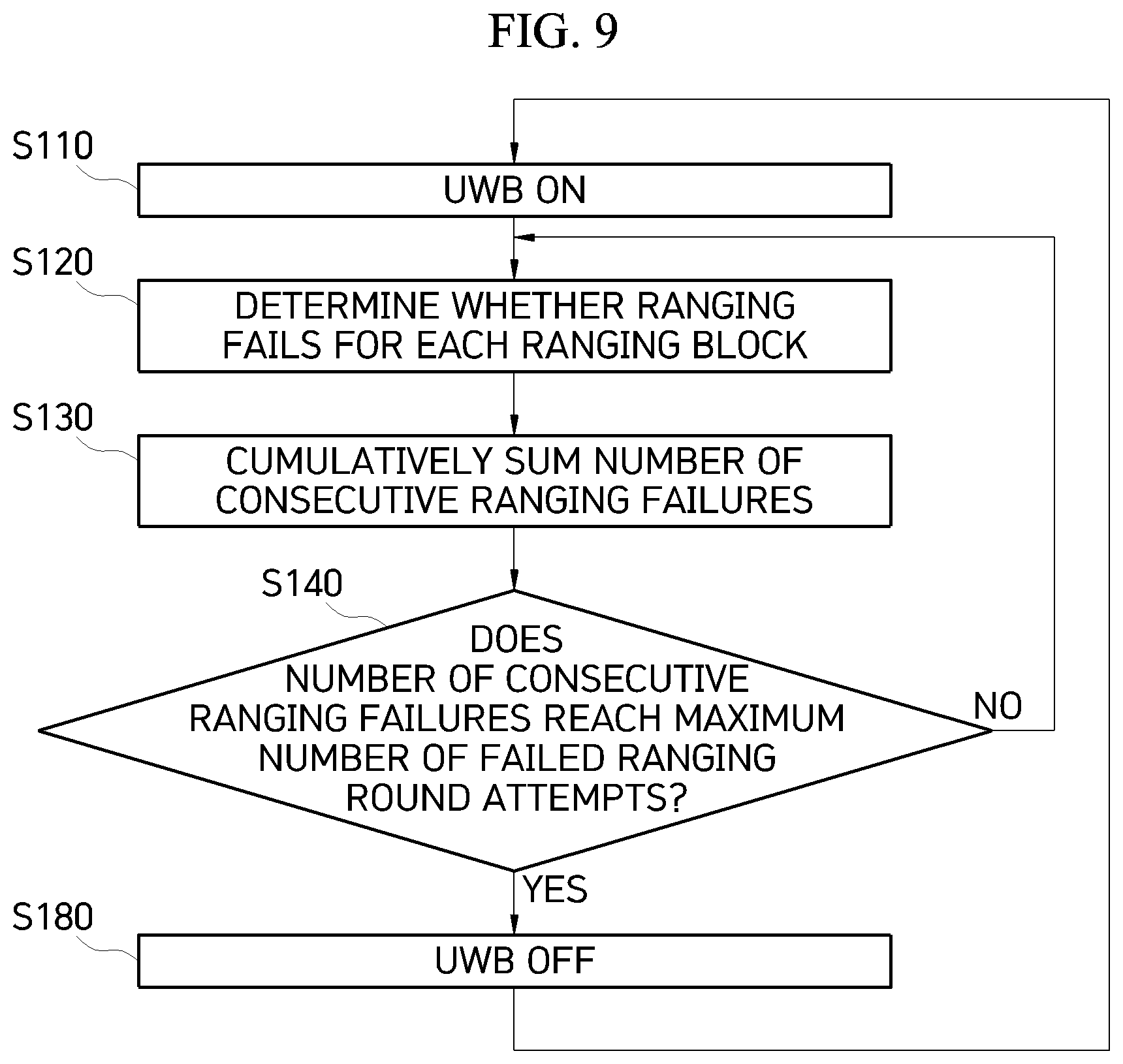 Patent US11847874 Figure 10 – UWB on/off operation method to minimize power consumption and UWB anchor using the same