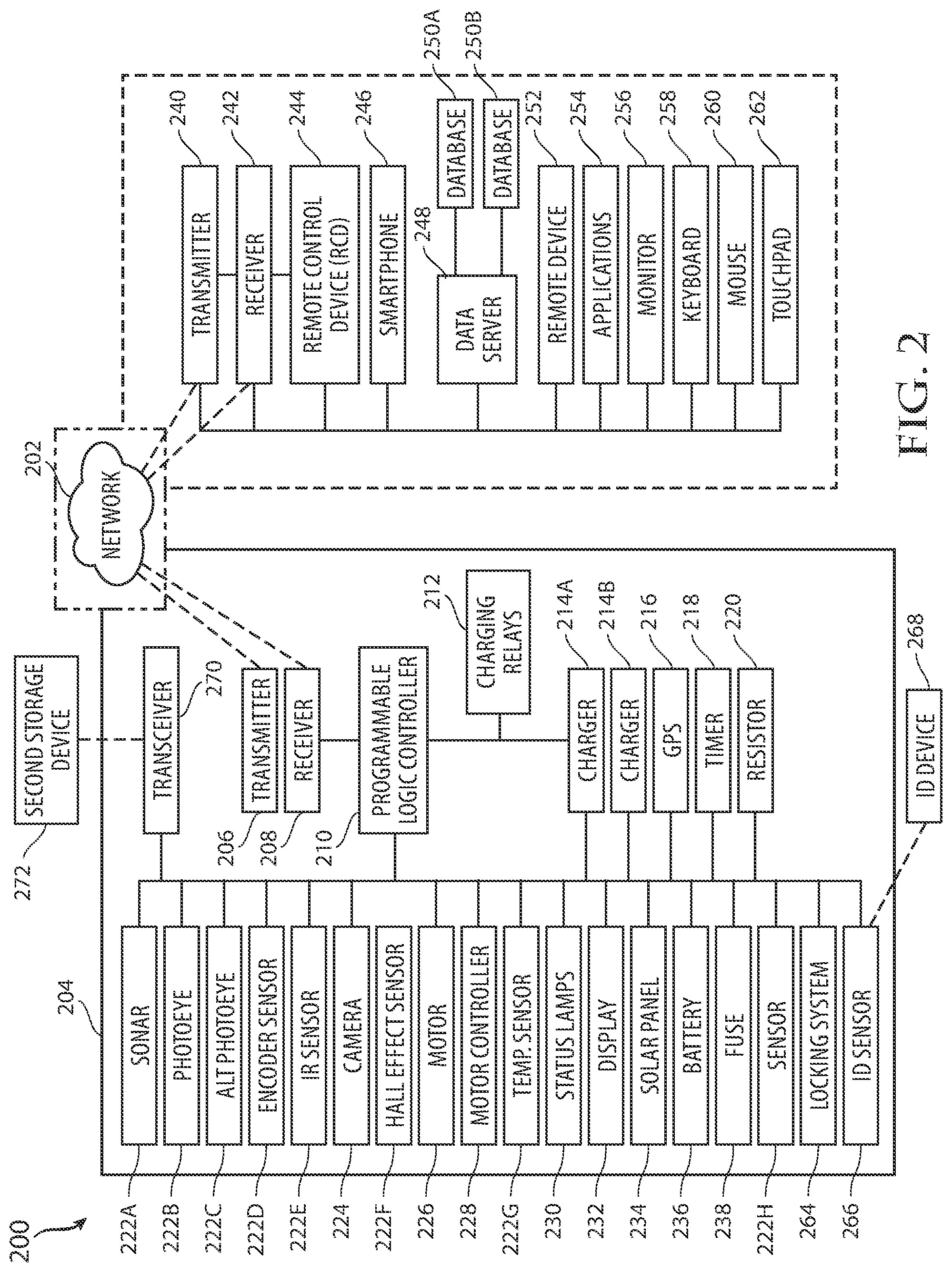 Patent US11847875 Figure 2 – System and method of providing remote management of access to a group of devices