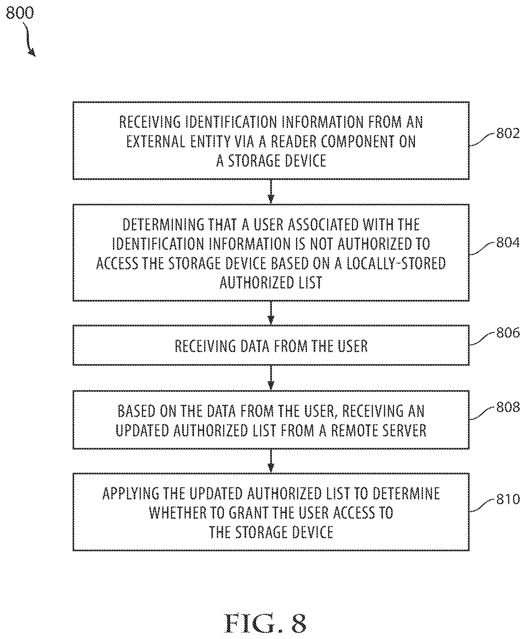 Patent US11847875 Figure 8 – System and method of providing remote management of access to a group of devices