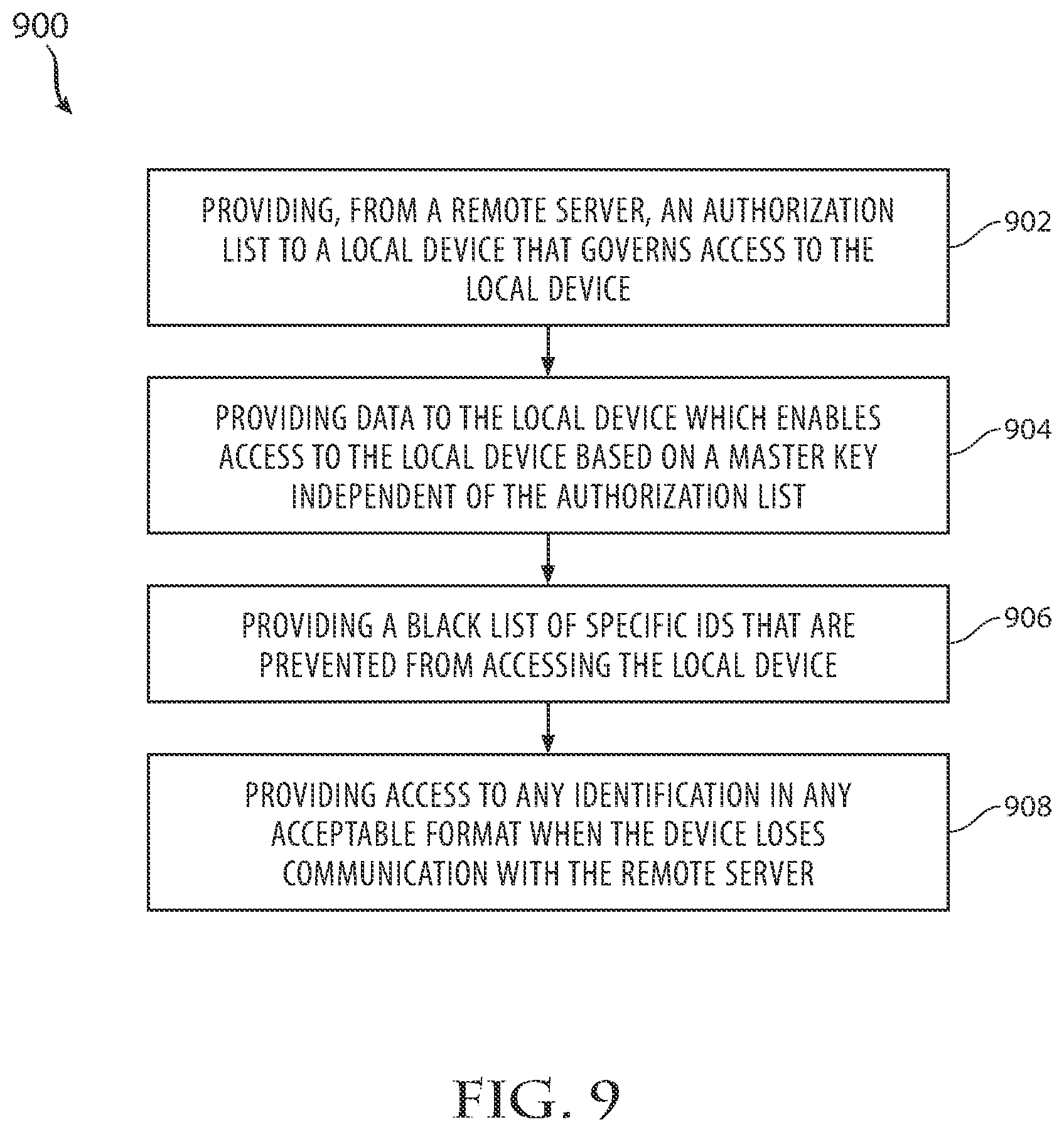 Patent US11847875 Figure 9 – System and method of providing remote management of access to a group of devices