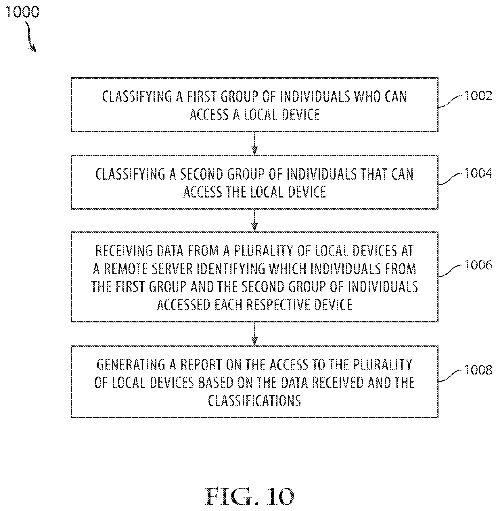 Patent US11847875 Figure 10 – System and method of providing remote management of access to a group of devices