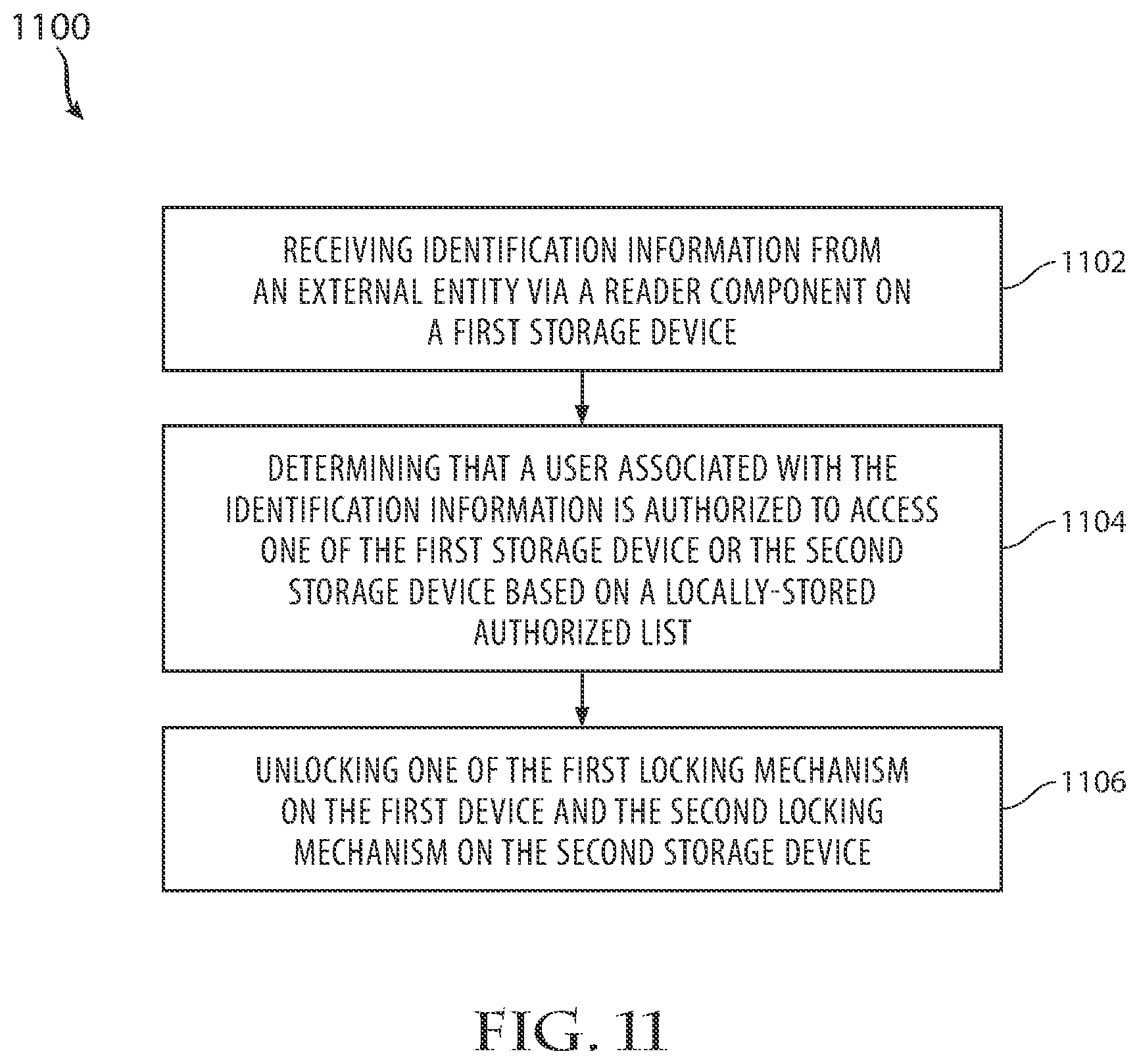 Patent US11847875 Figure 11 – System and method of providing remote management of access to a group of devices