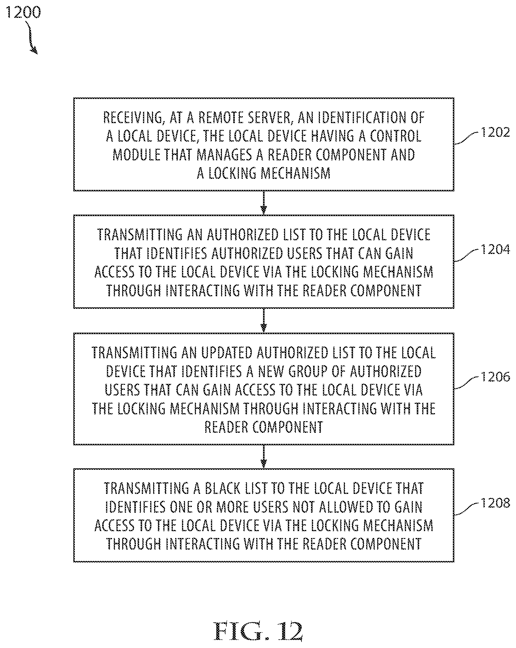 Patent US11847875 Figure 12 – System and method of providing remote management of access to a group of devices