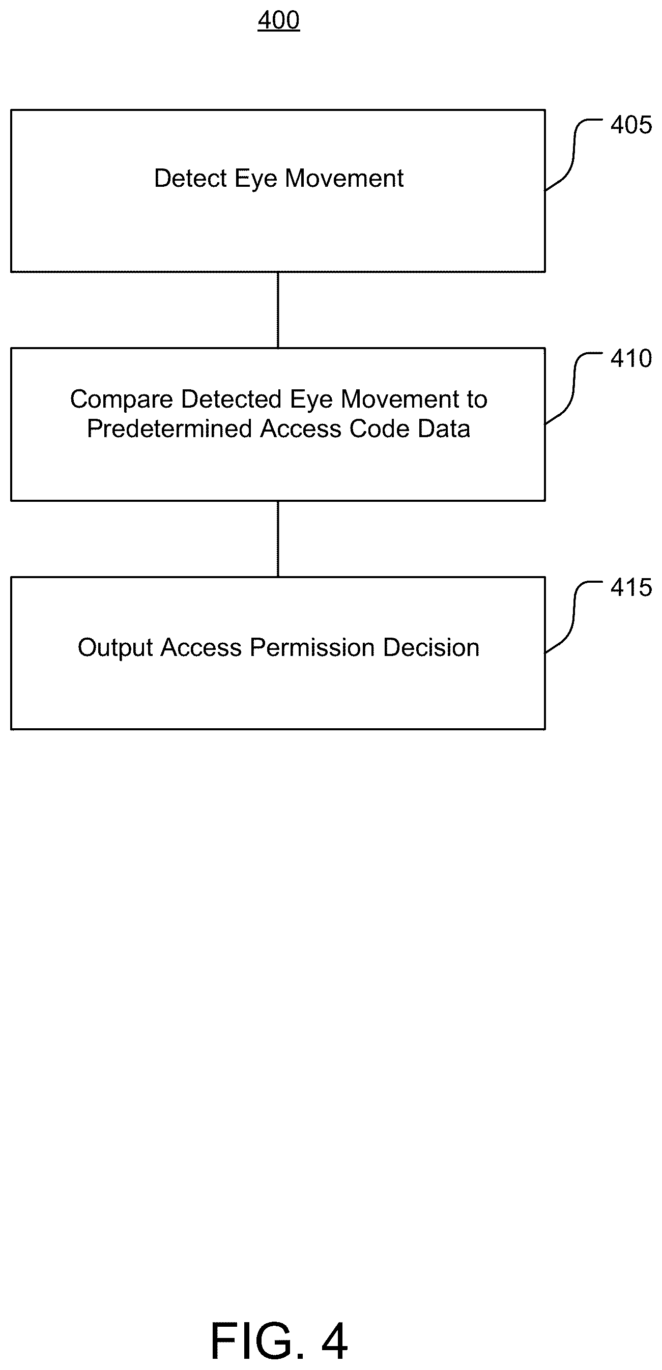 Patent US11847876 Figure 5 – Systems and methods of secure pin code entry