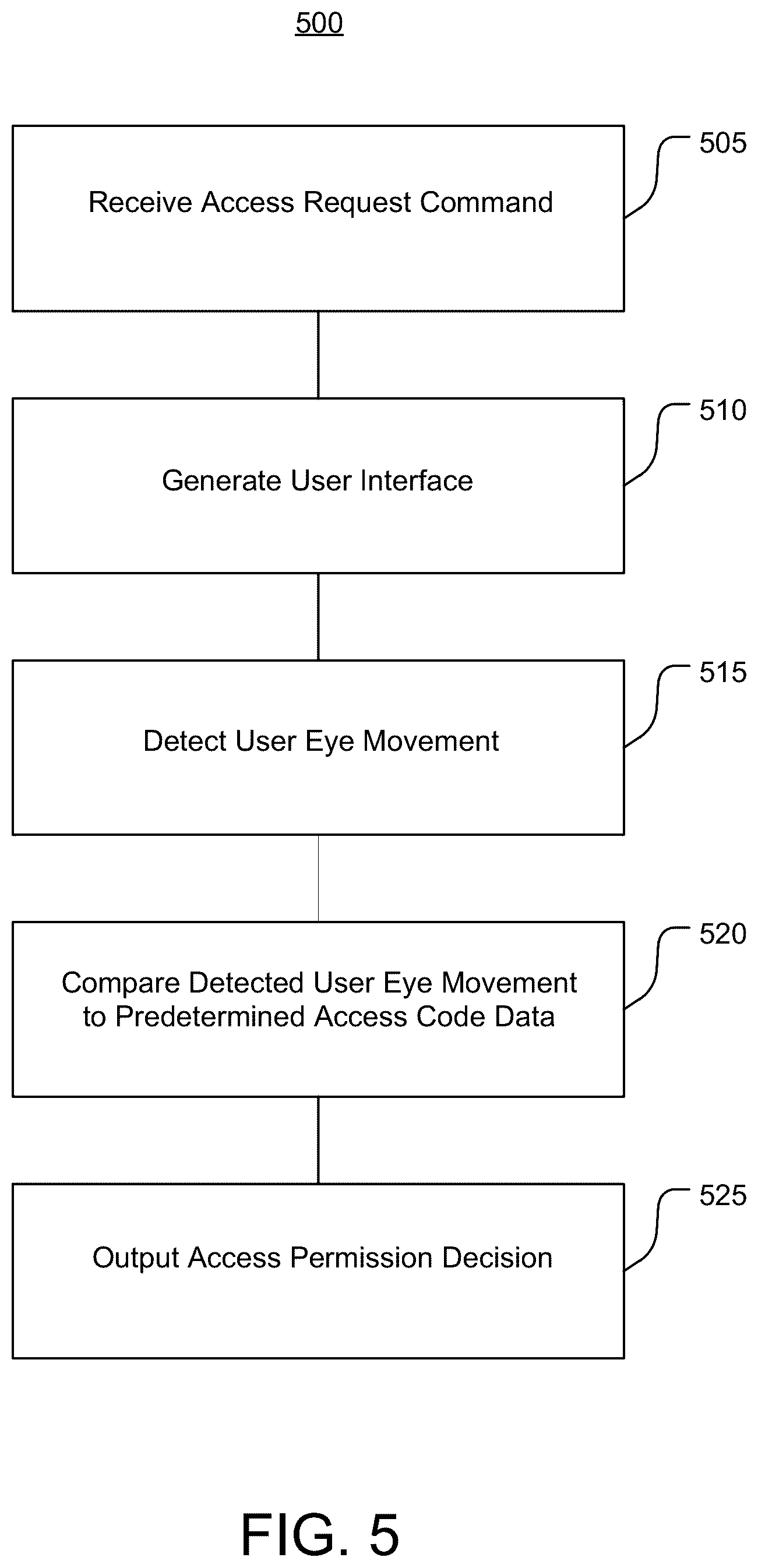 Patent US11847876 Figure 6 – Systems and methods of secure pin code entry