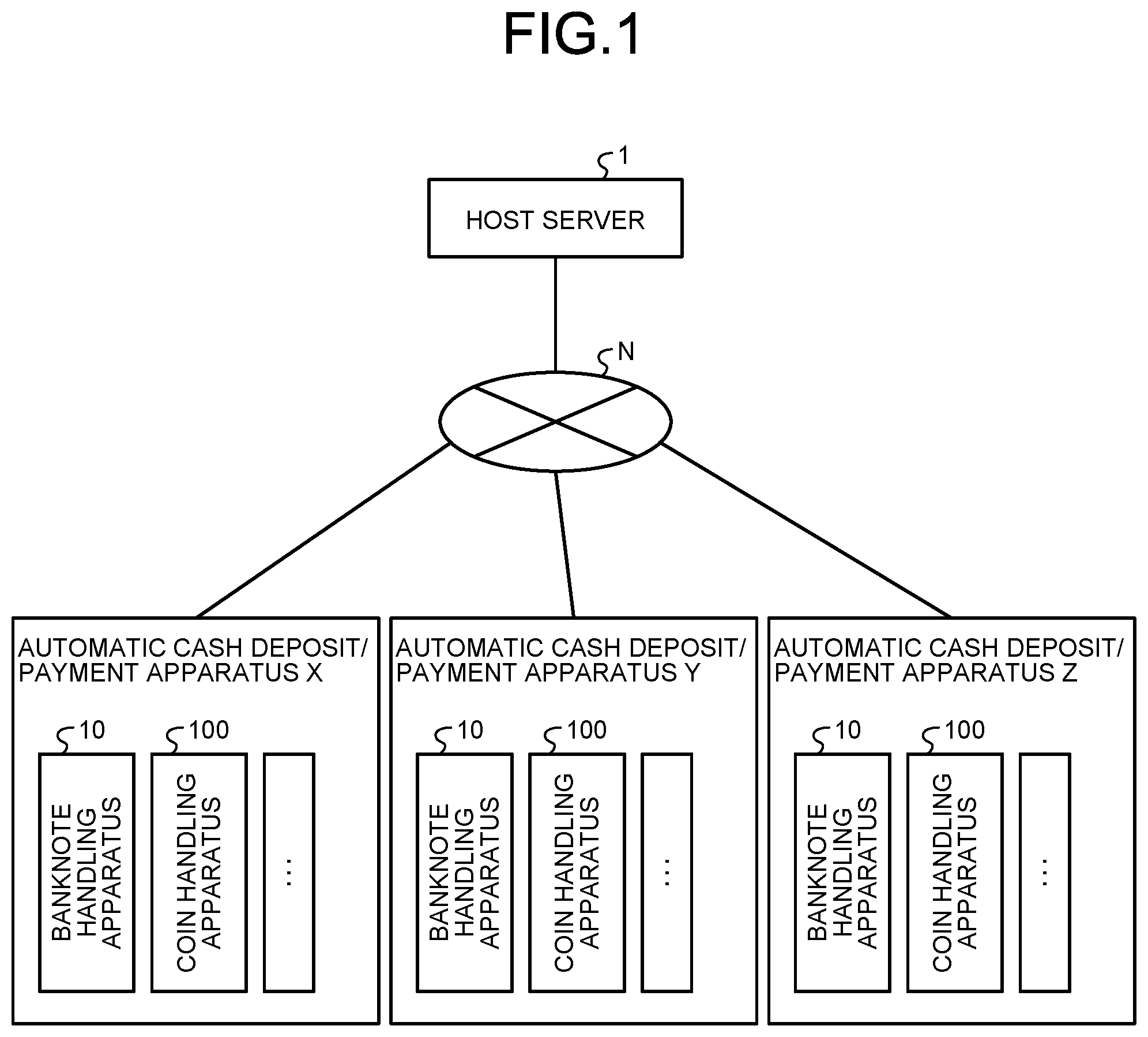 Patent US11847878 Figure 1 – Banknote handling apparatus, banknote storage method, and non-transitory computer-readable recording medium