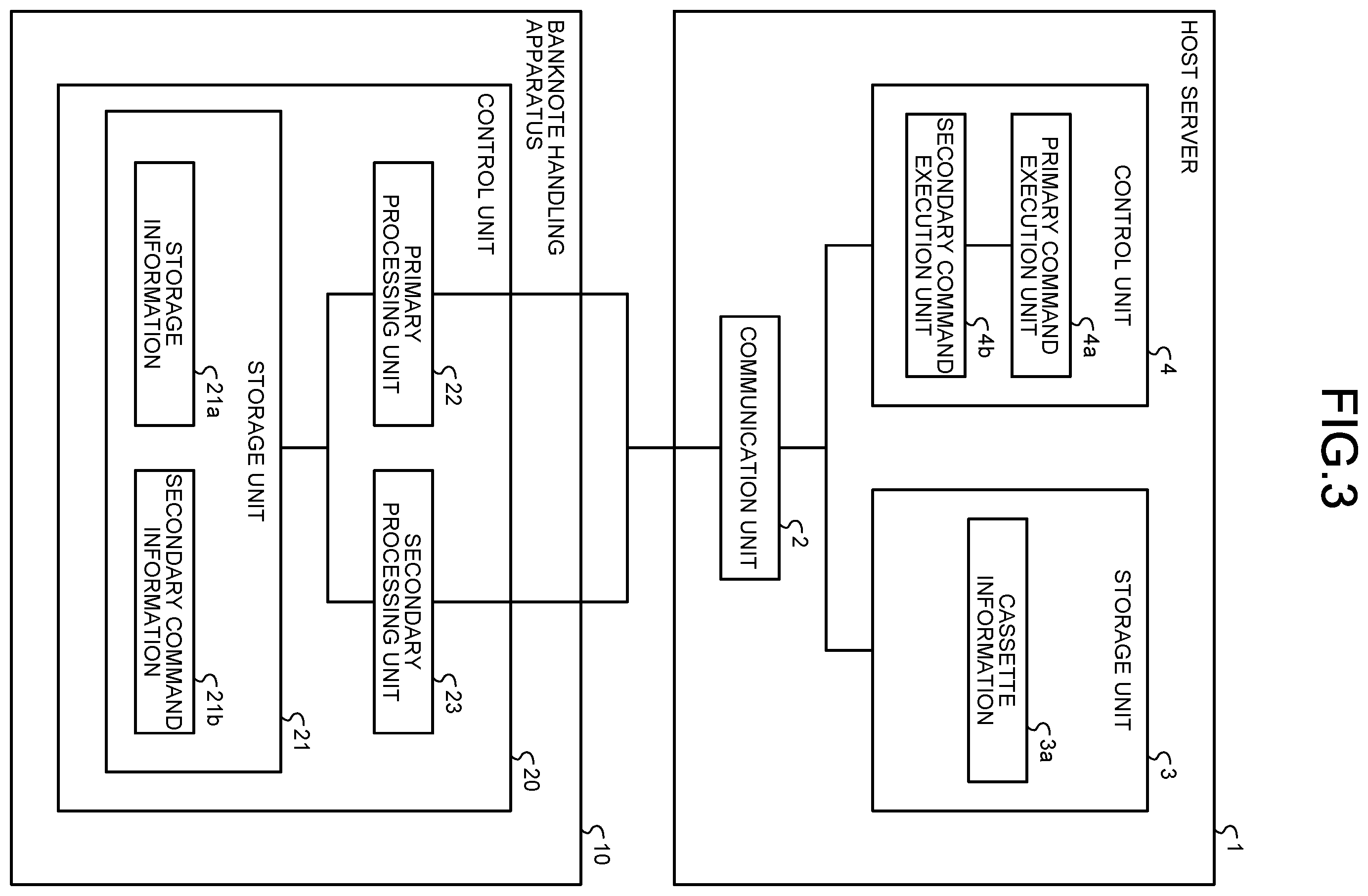 Patent US11847878 Figure 3 – Banknote handling apparatus, banknote storage method, and non-transitory computer-readable recording medium