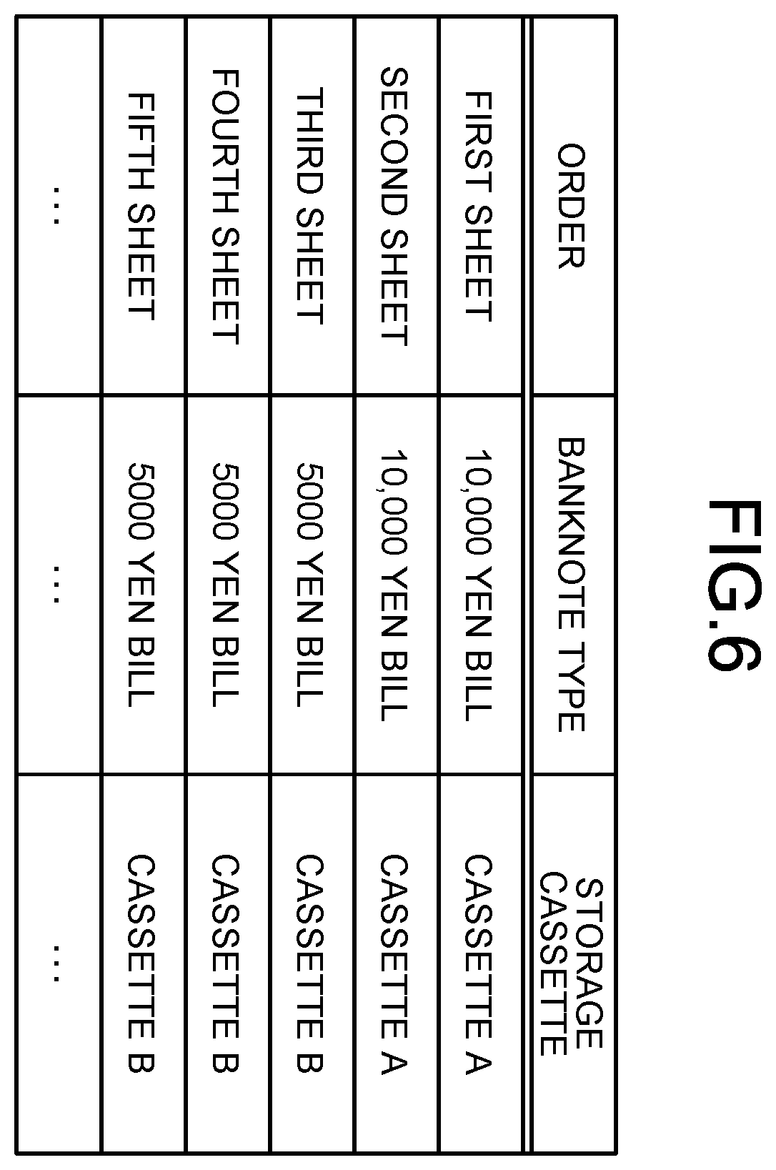 Patent US11847878 Figure 5 – Banknote handling apparatus, banknote storage method, and non-transitory computer-readable recording medium