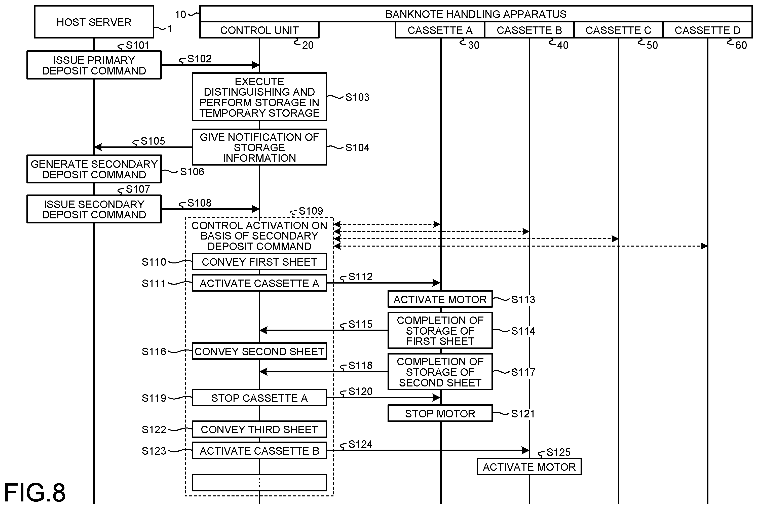 Patent US11847878 Figure 7 – Banknote handling apparatus, banknote storage method, and non-transitory computer-readable recording medium