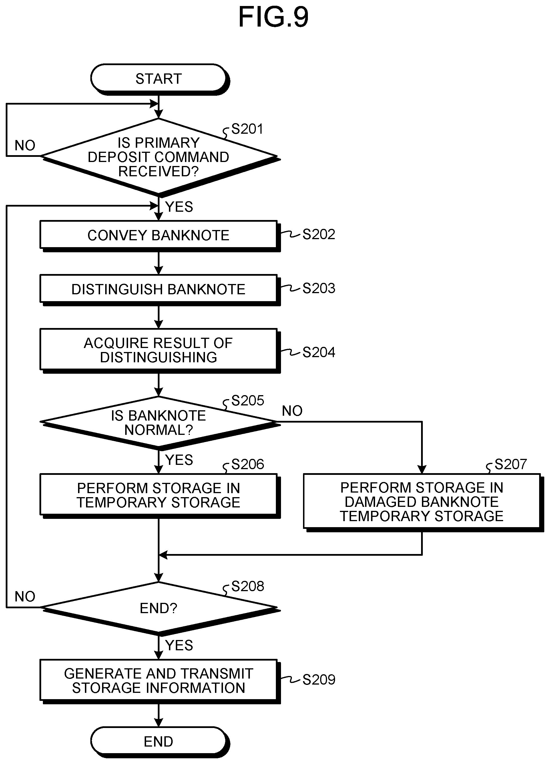 Patent US11847878 Figure 8 – Banknote handling apparatus, banknote storage method, and non-transitory computer-readable recording medium