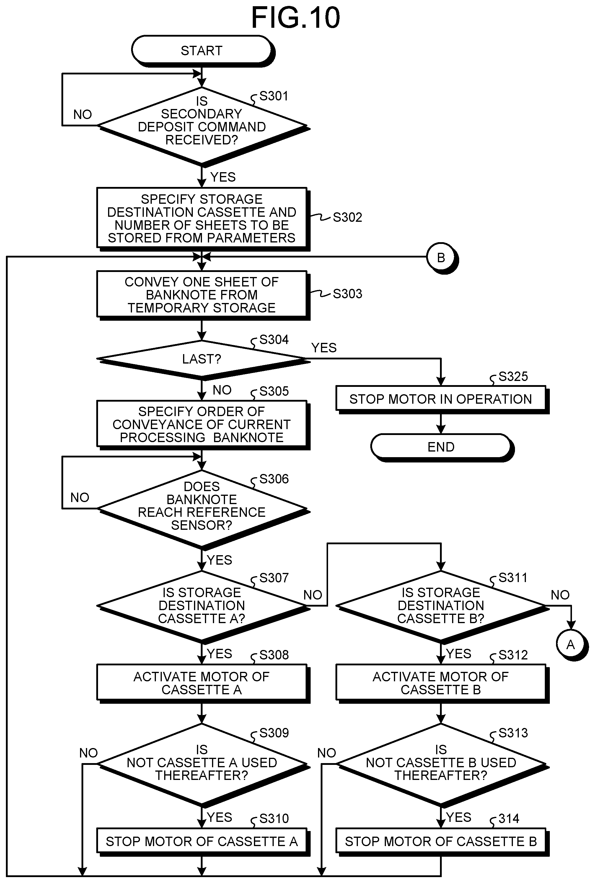 Patent US11847878 Figure 9 – Banknote handling apparatus, banknote storage method, and non-transitory computer-readable recording medium