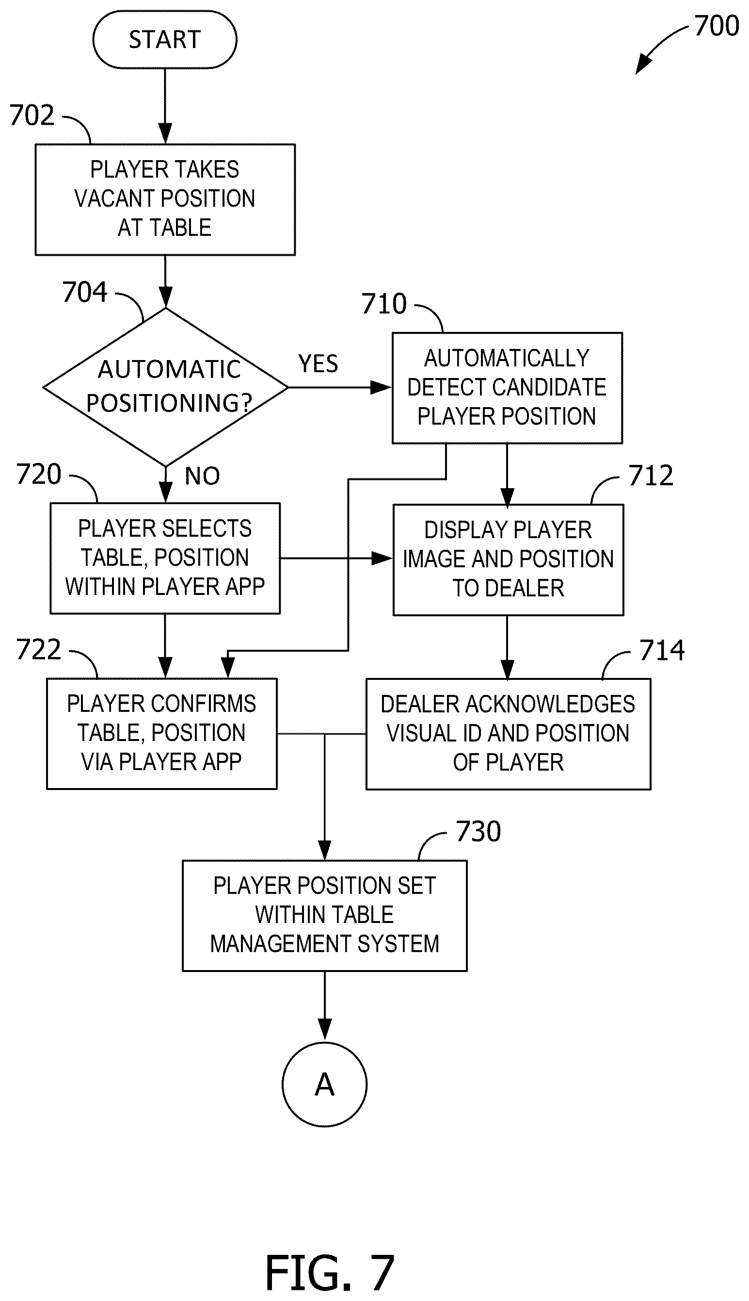 Patent US11847885 Figure 9 – System and method for cashless exchange at smart tables