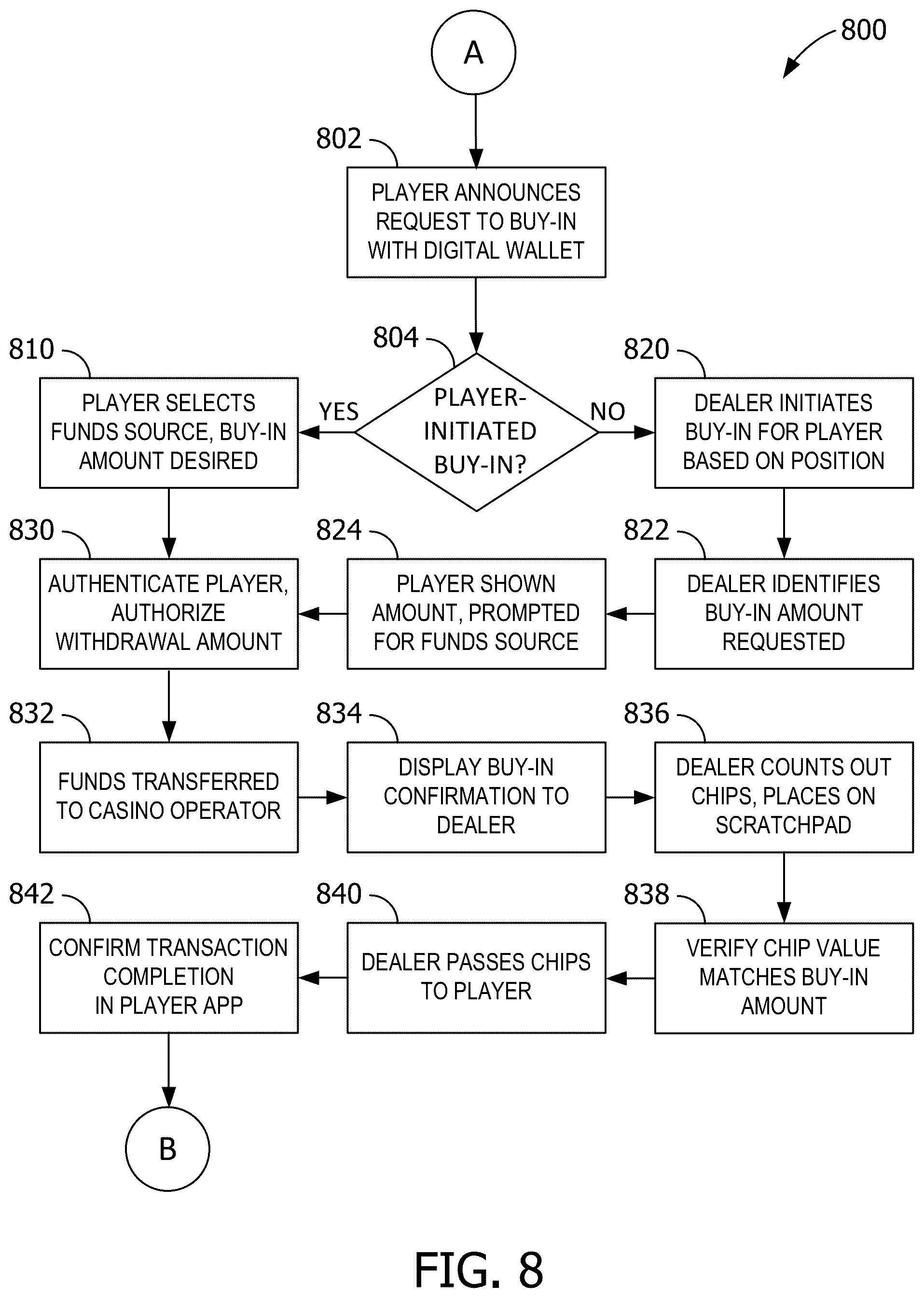Patent US11847885 Figure 10 – System and method for cashless exchange at smart tables