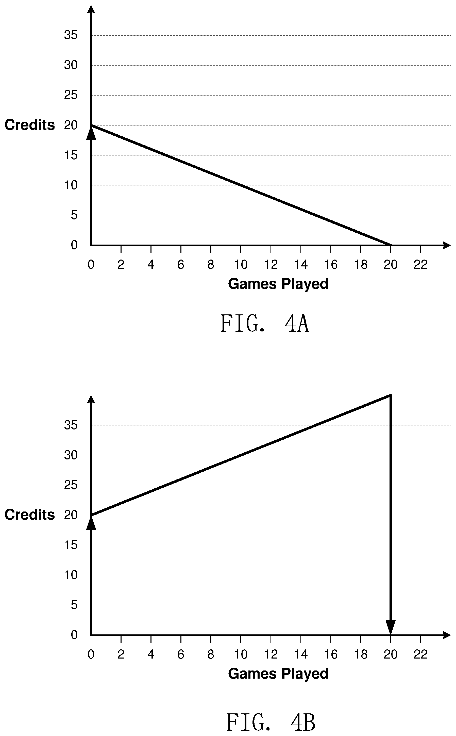 Patent US11847886 Figure 7 – System and method for measuring gaming player behavior