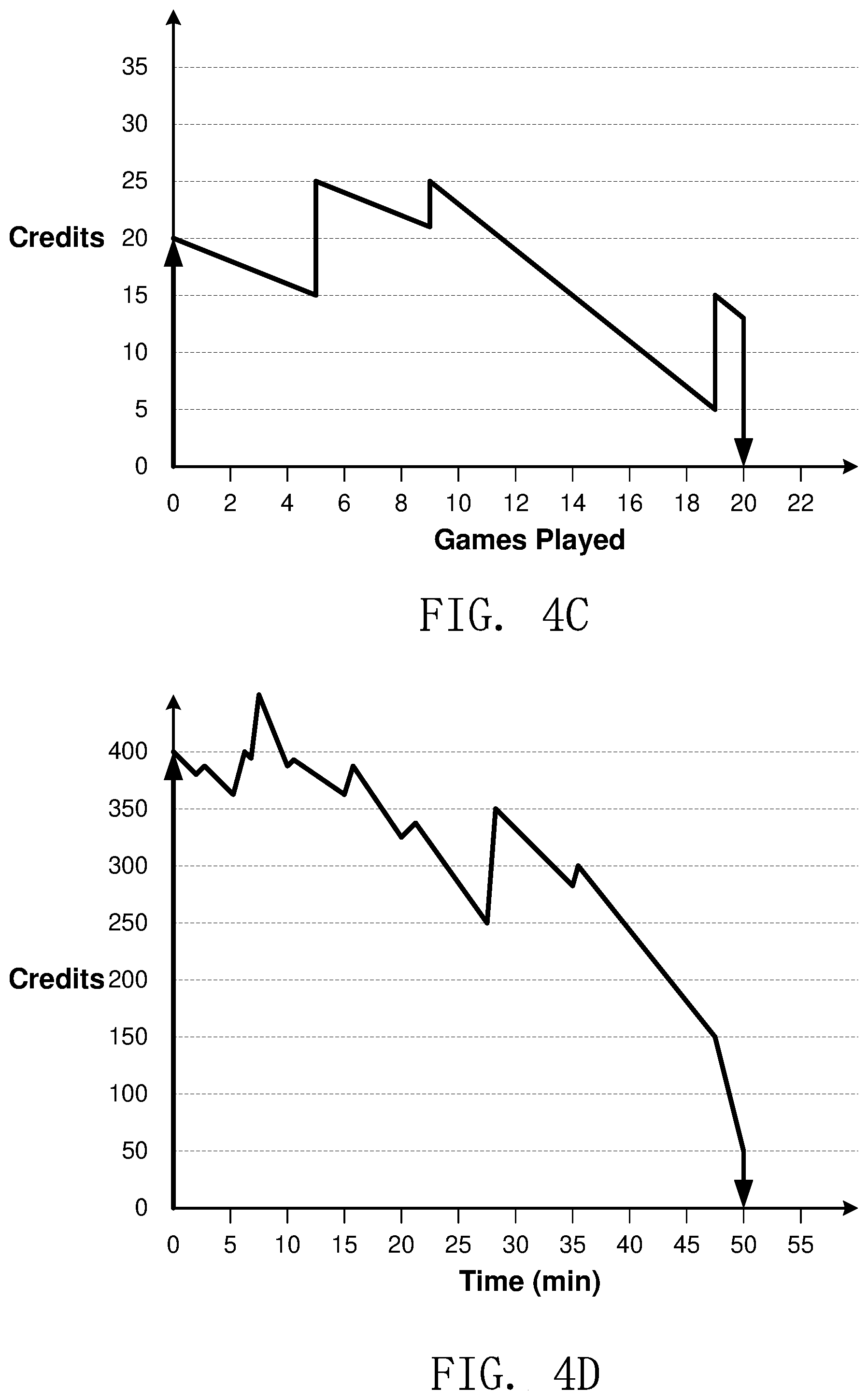 Patent US11847886 Figure 8 – System and method for measuring gaming player behavior