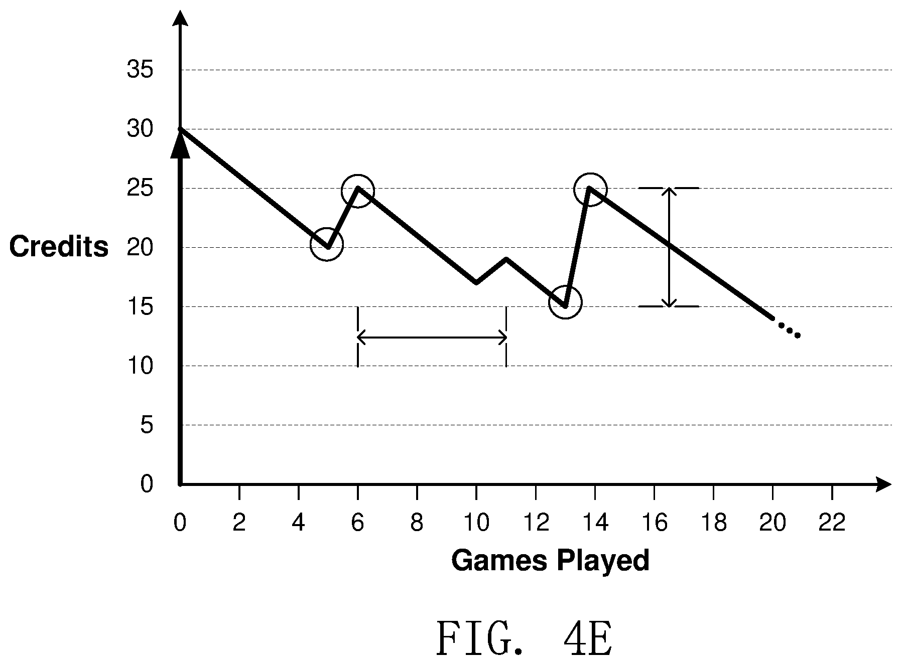 Patent US11847886 Figure 9 – System and method for measuring gaming player behavior